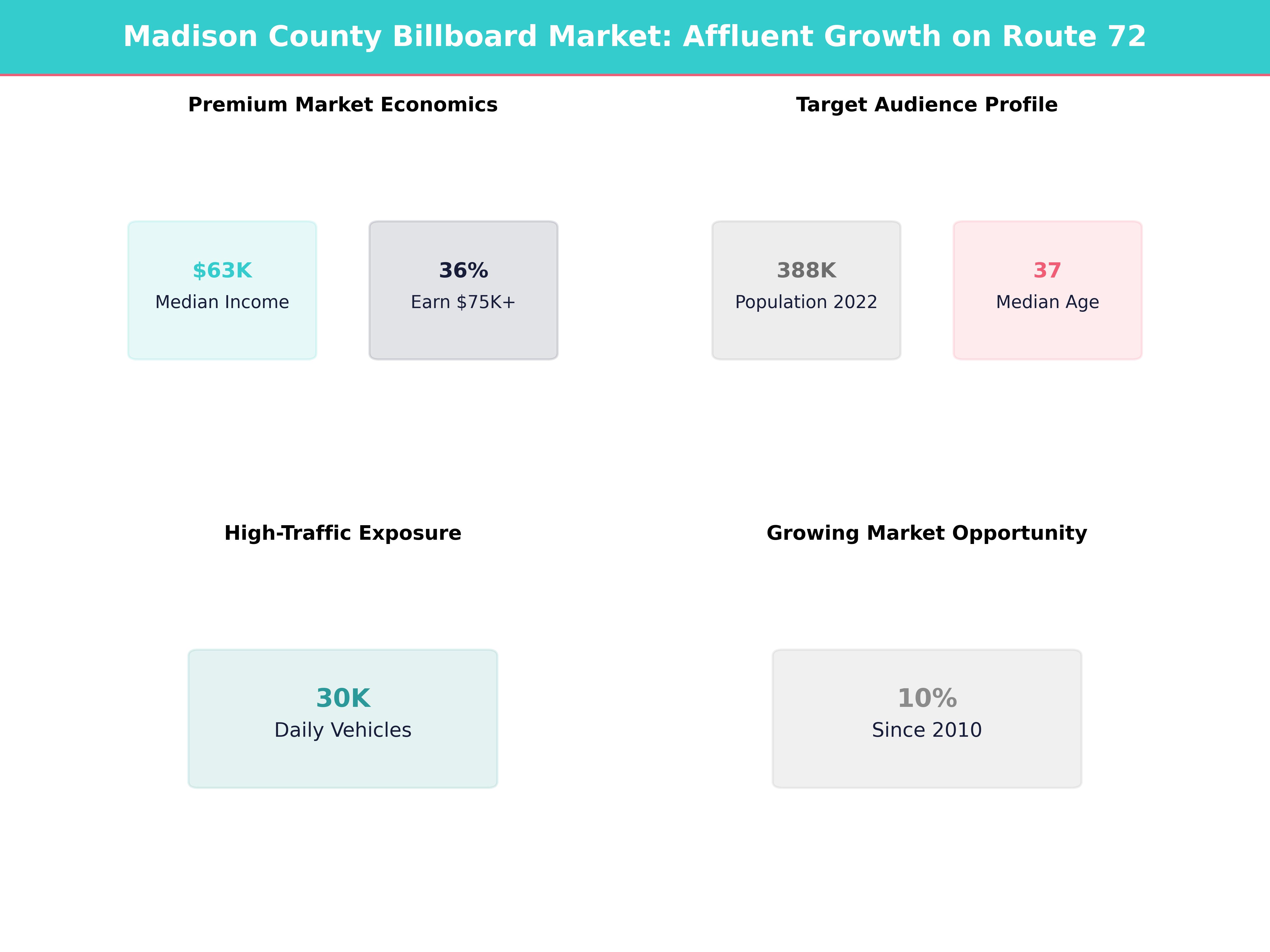 Infographic showing key insights and demographics for Alabama, Brownsboro