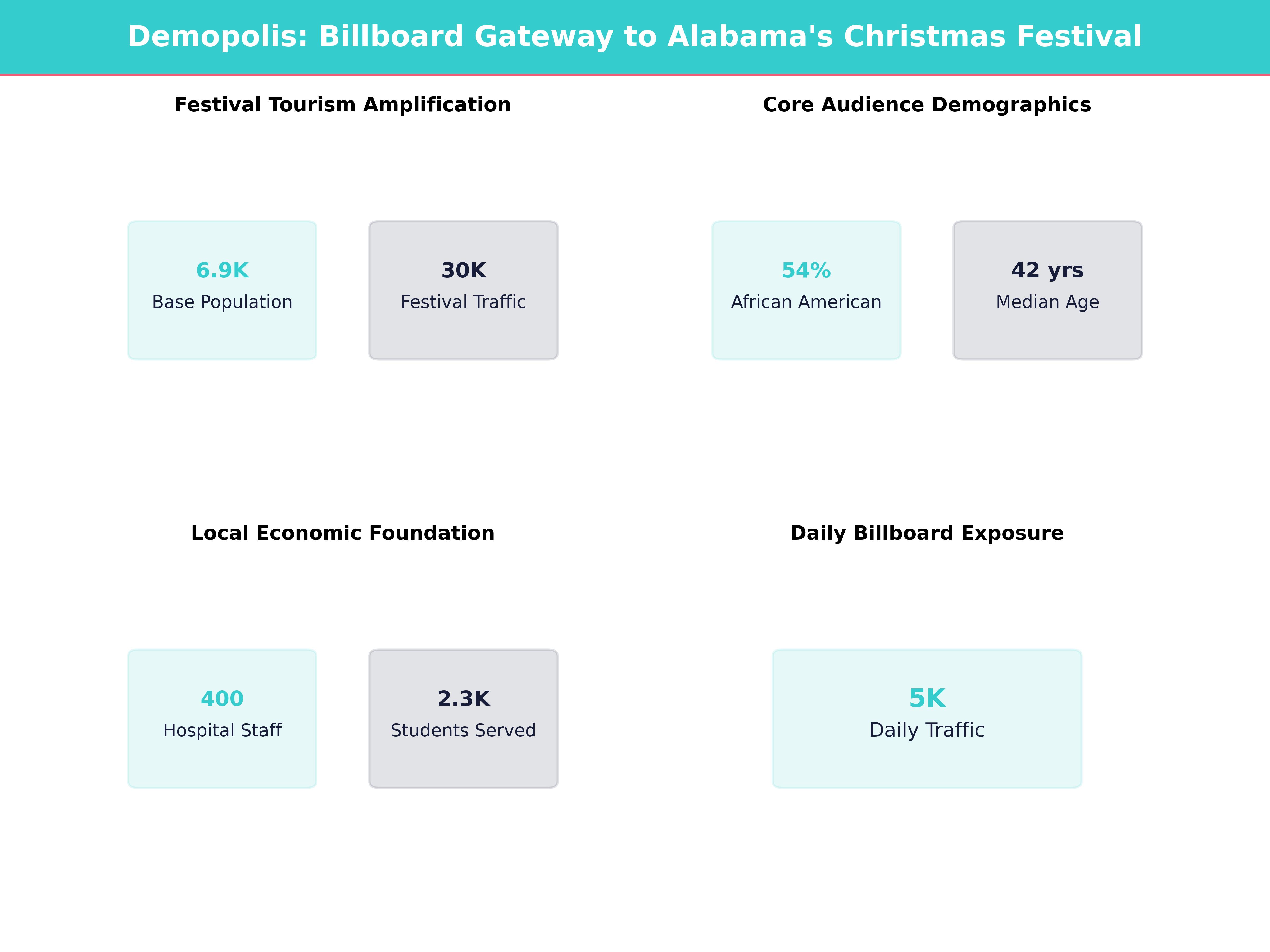 Infographic showing key insights and demographics for Alabama, Demopolis