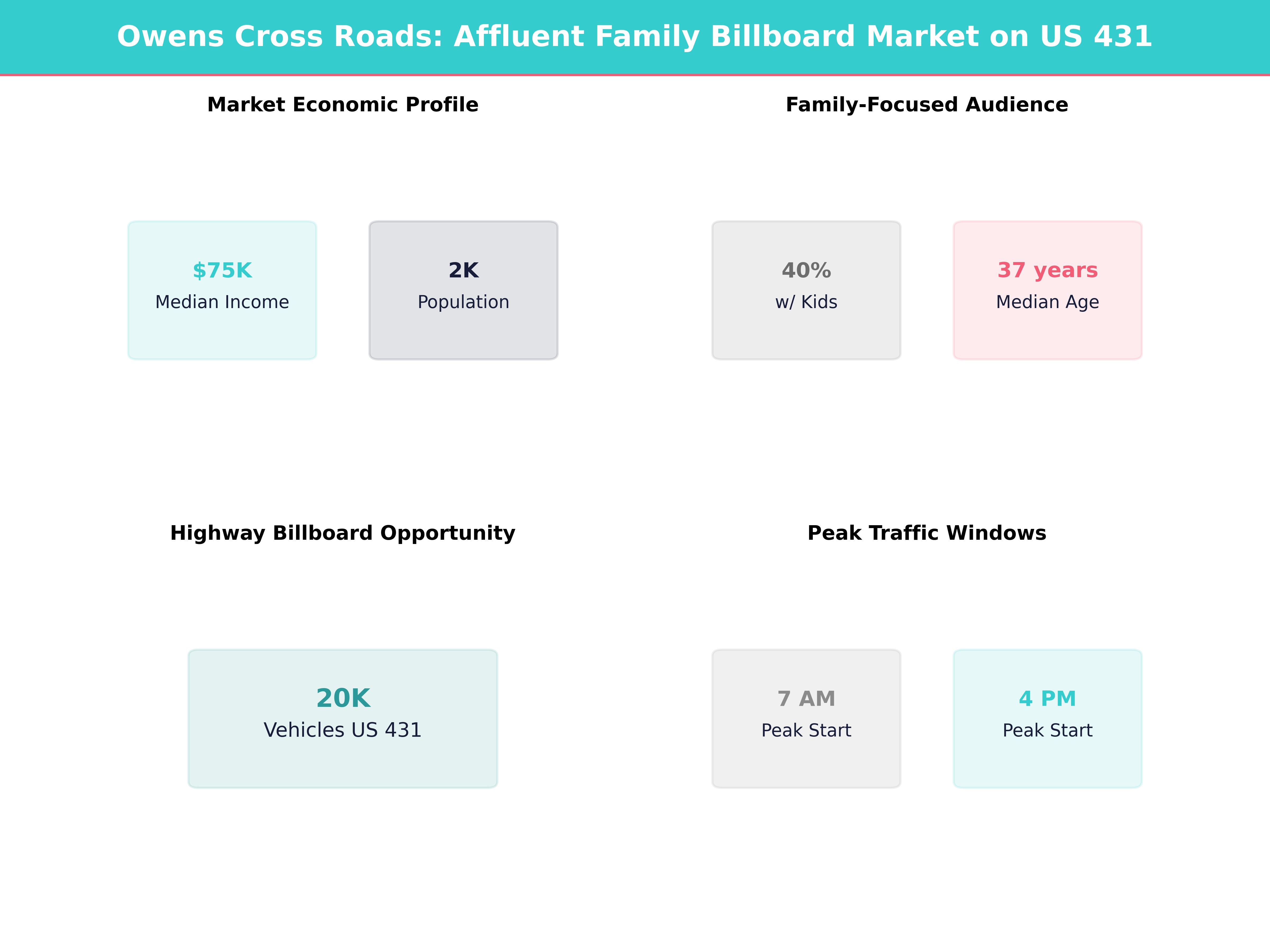 Infographic showing key insights and demographics for Alabama, Owens Cross Roads