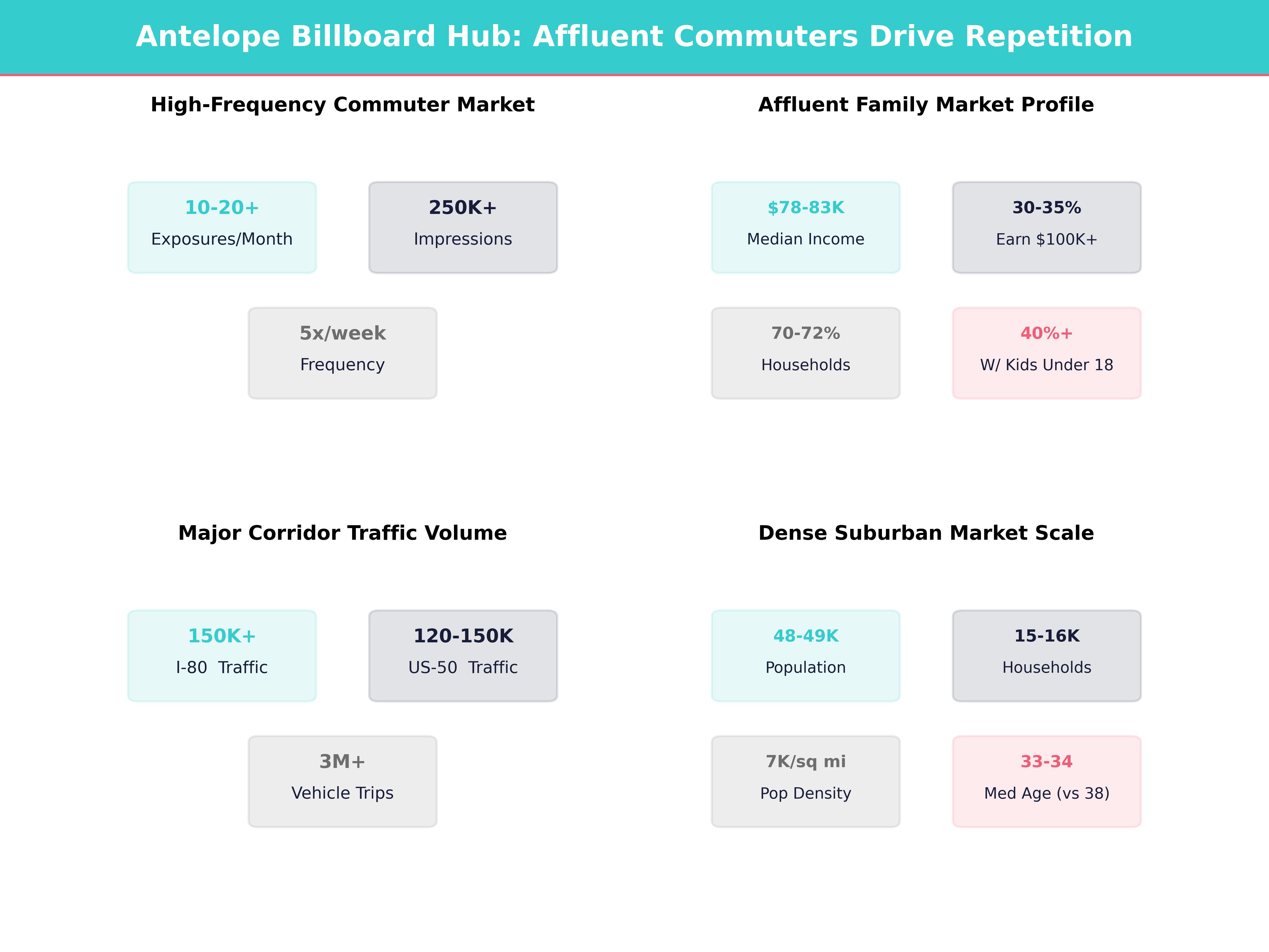 Infographic showing key insights and demographics for California, Antelope
