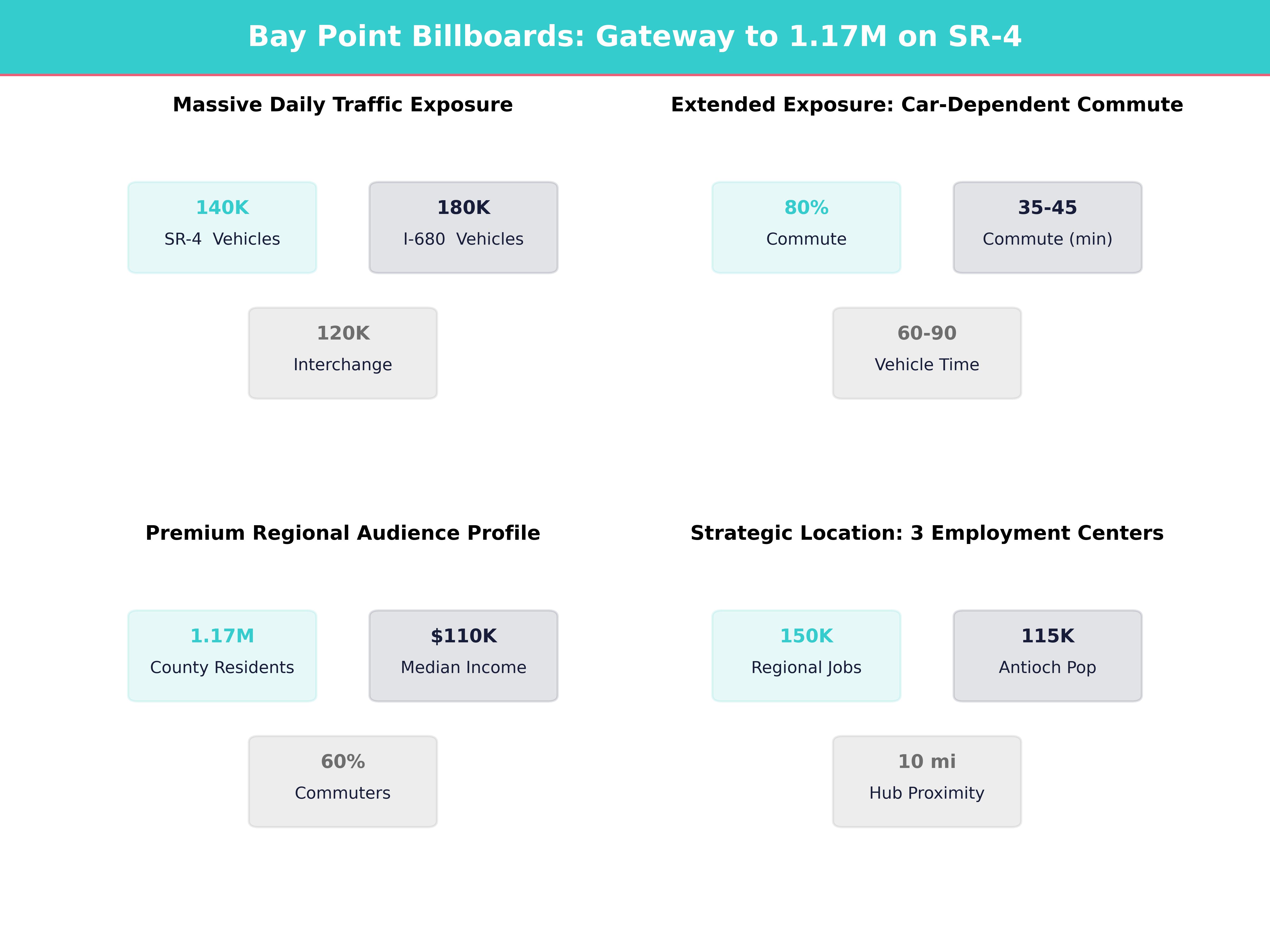 Infographic showing key insights and demographics for California, Bay Point