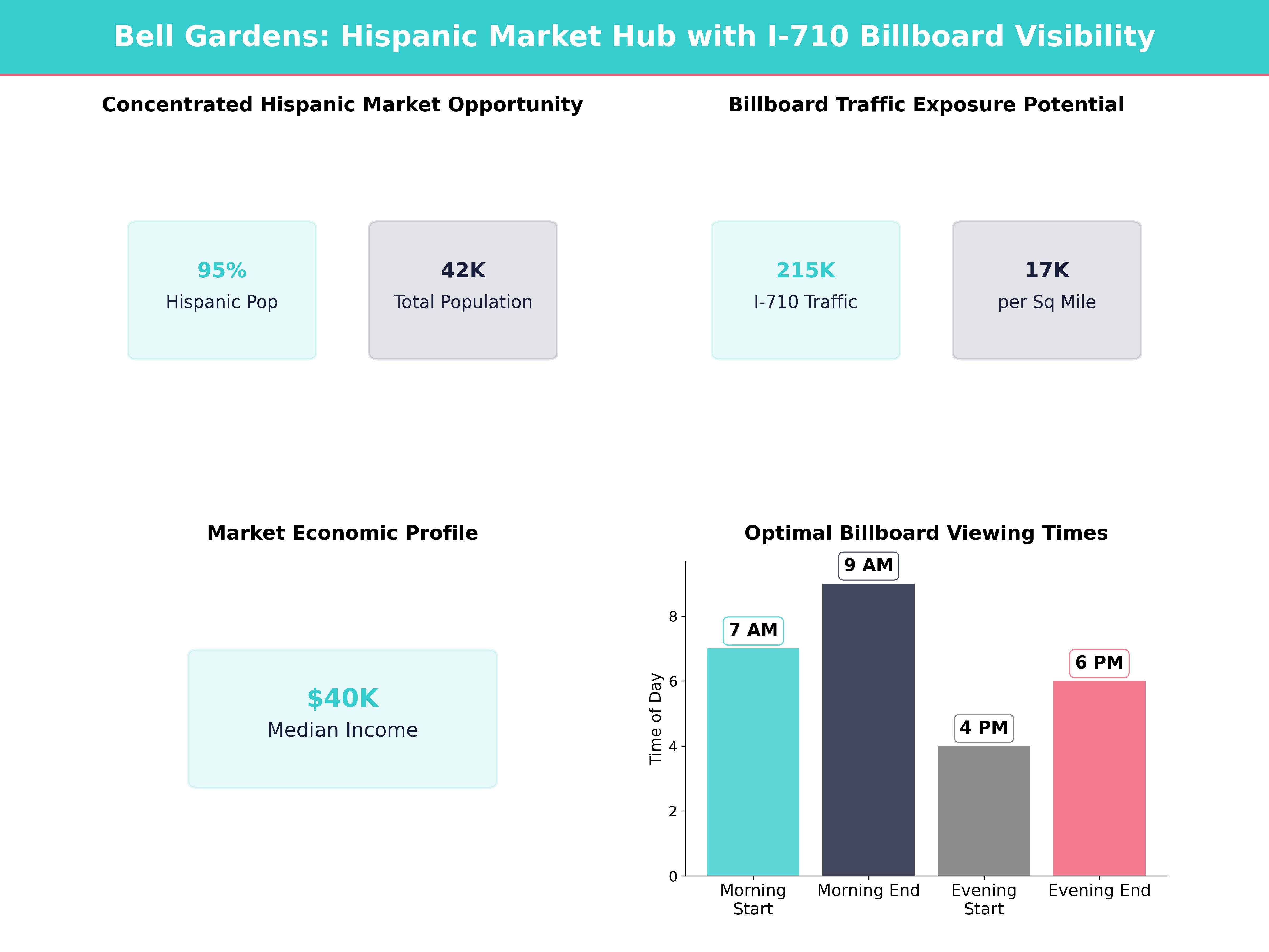 Infographic showing key insights and demographics for California, Bell Gardens
