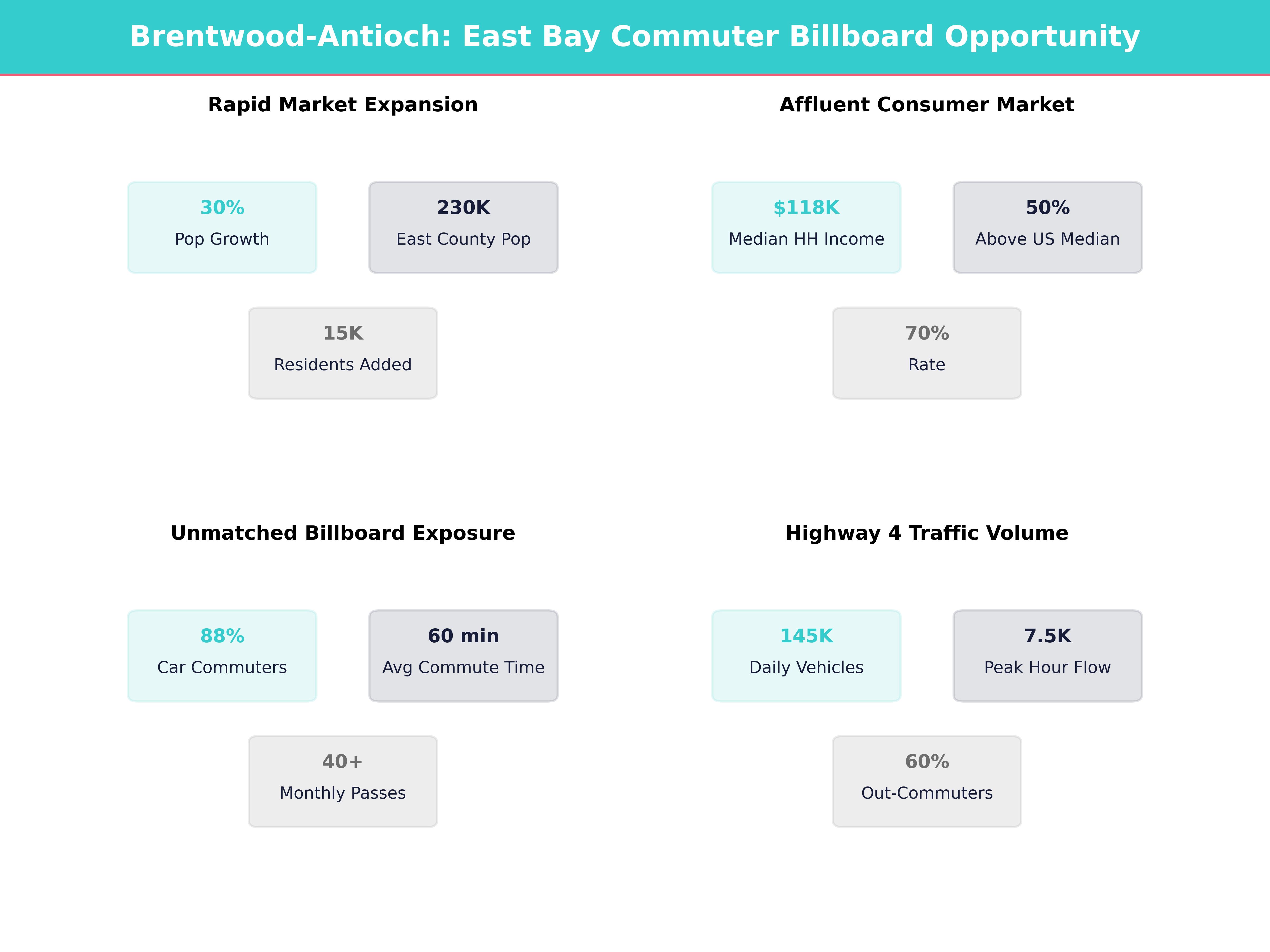 Infographic showing key insights and demographics for California, Brentwood