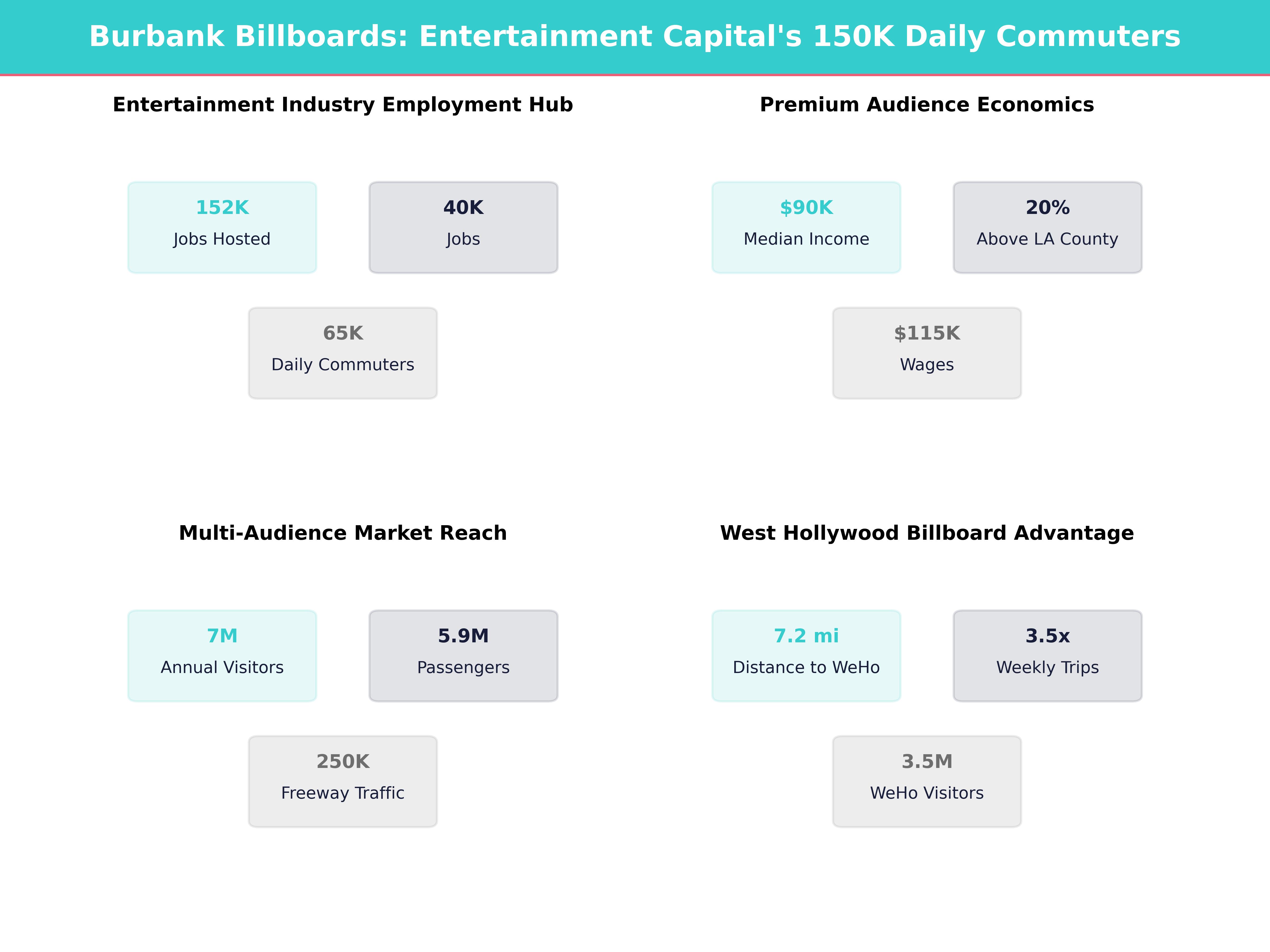 Infographic showing key insights and demographics for California, Burbank