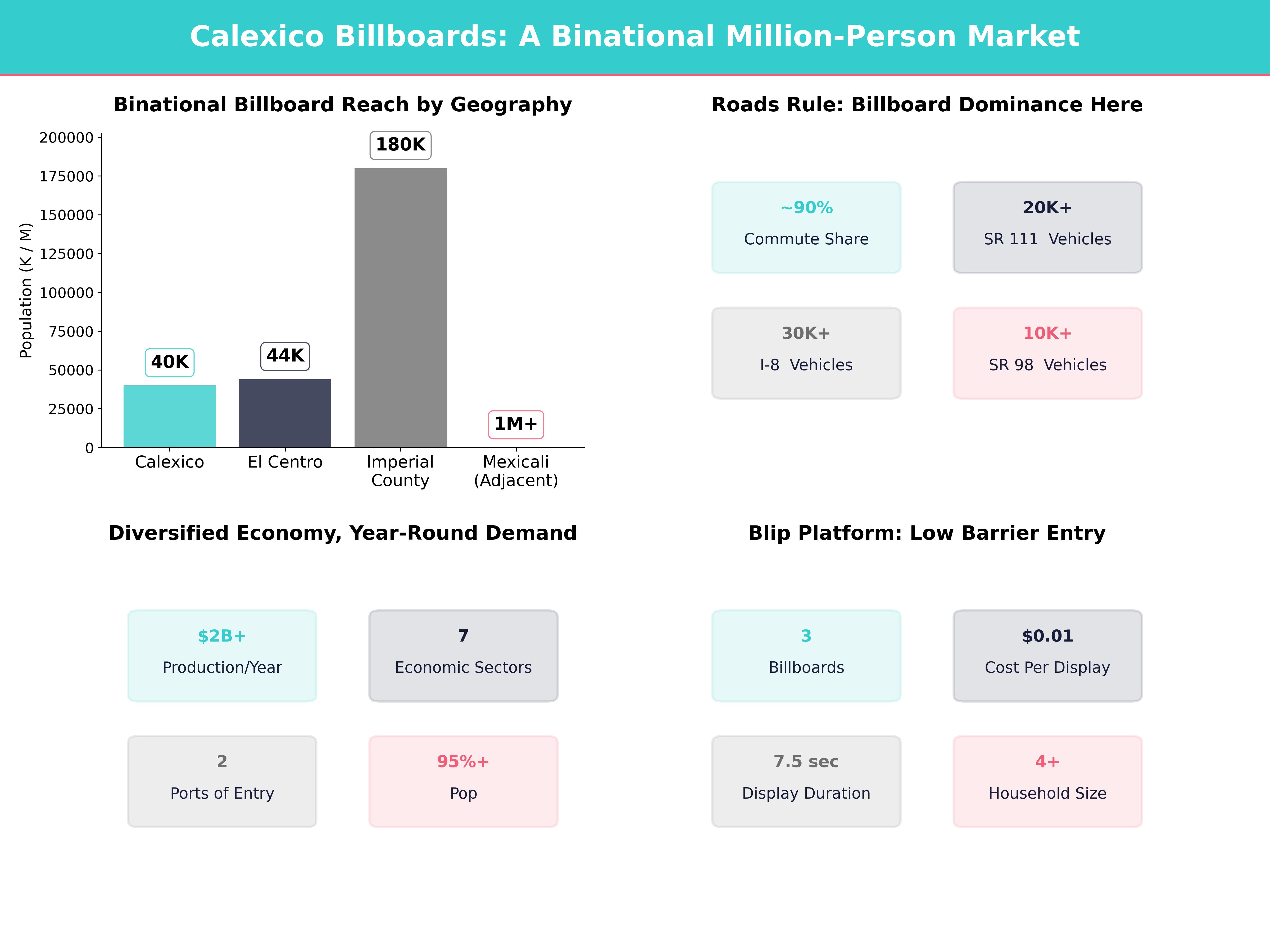 Infographic showing key insights and demographics for California, Calexico Ca