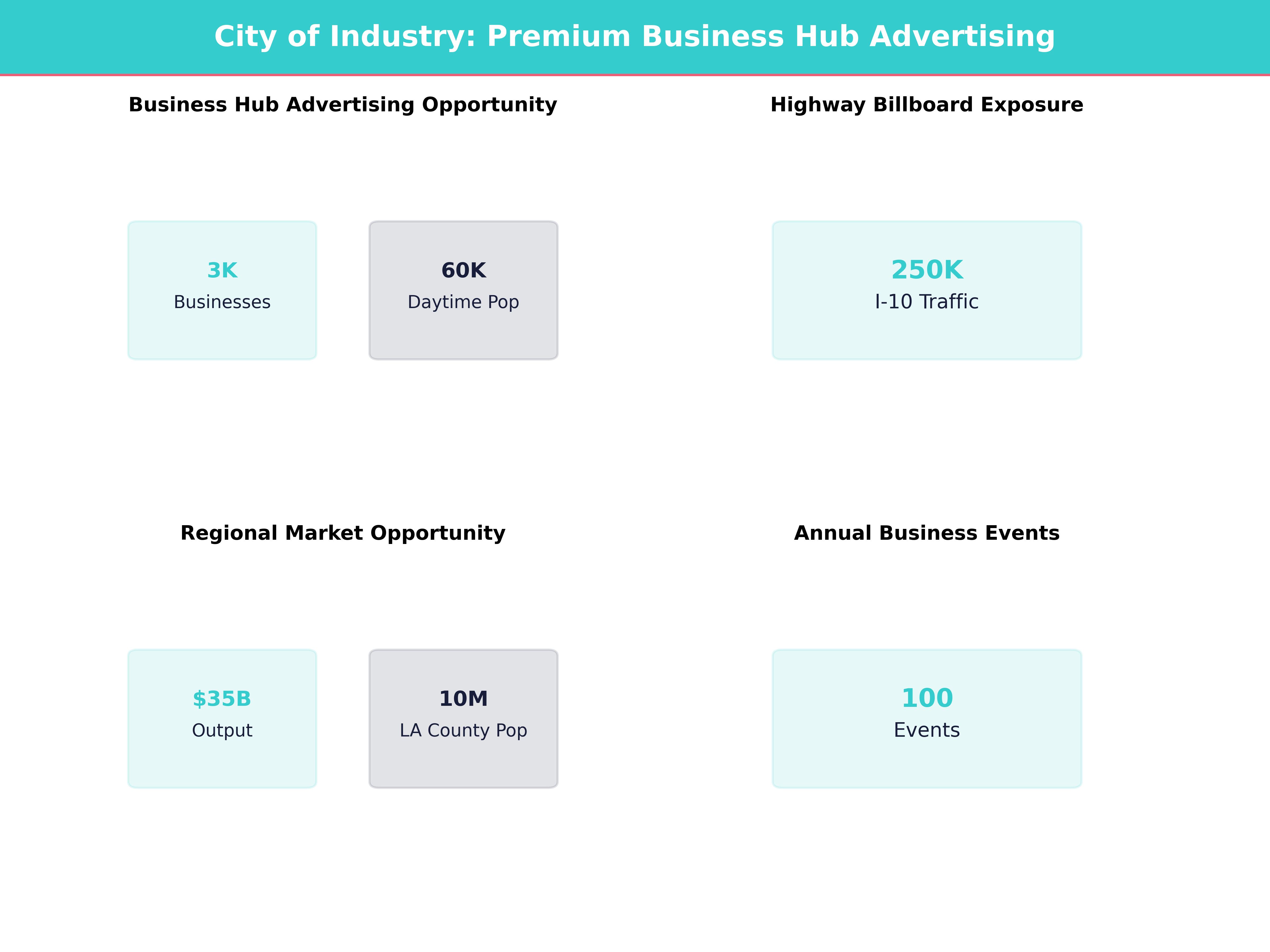 Infographic showing key insights and demographics for California, City Of Industry