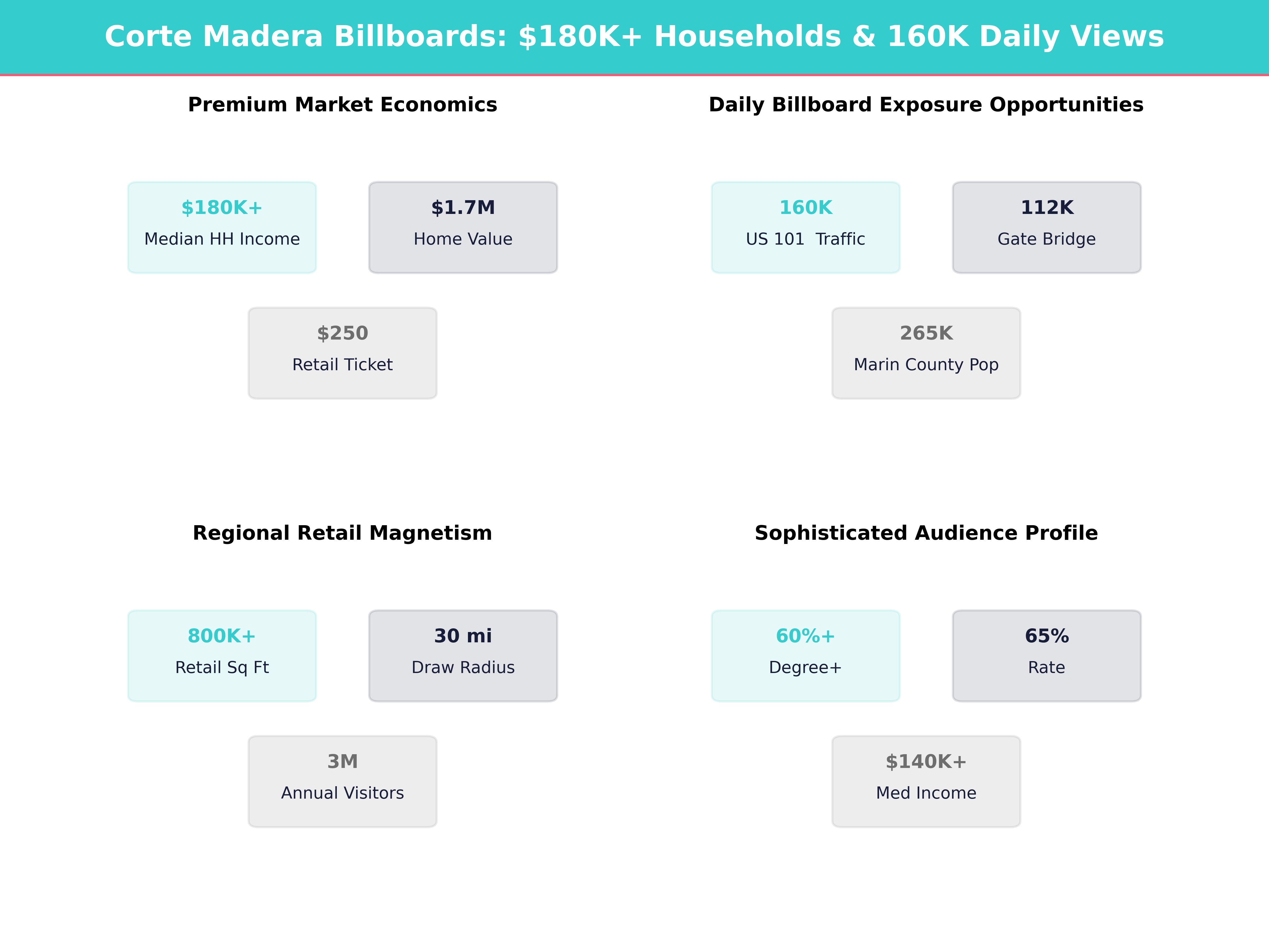 Infographic showing key insights and demographics for California, Corte Madera