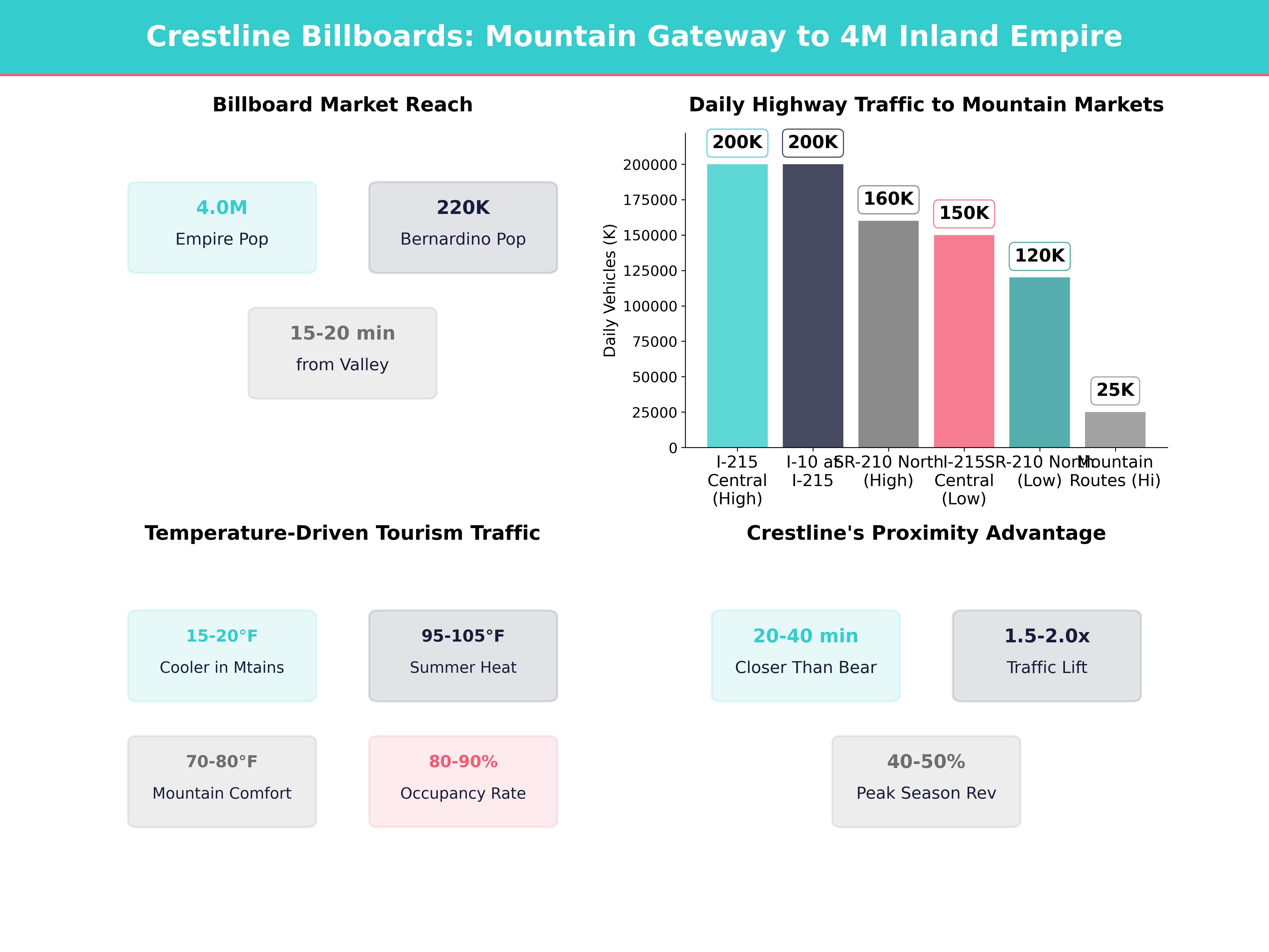 Infographic showing key insights and demographics for California, Crestline
