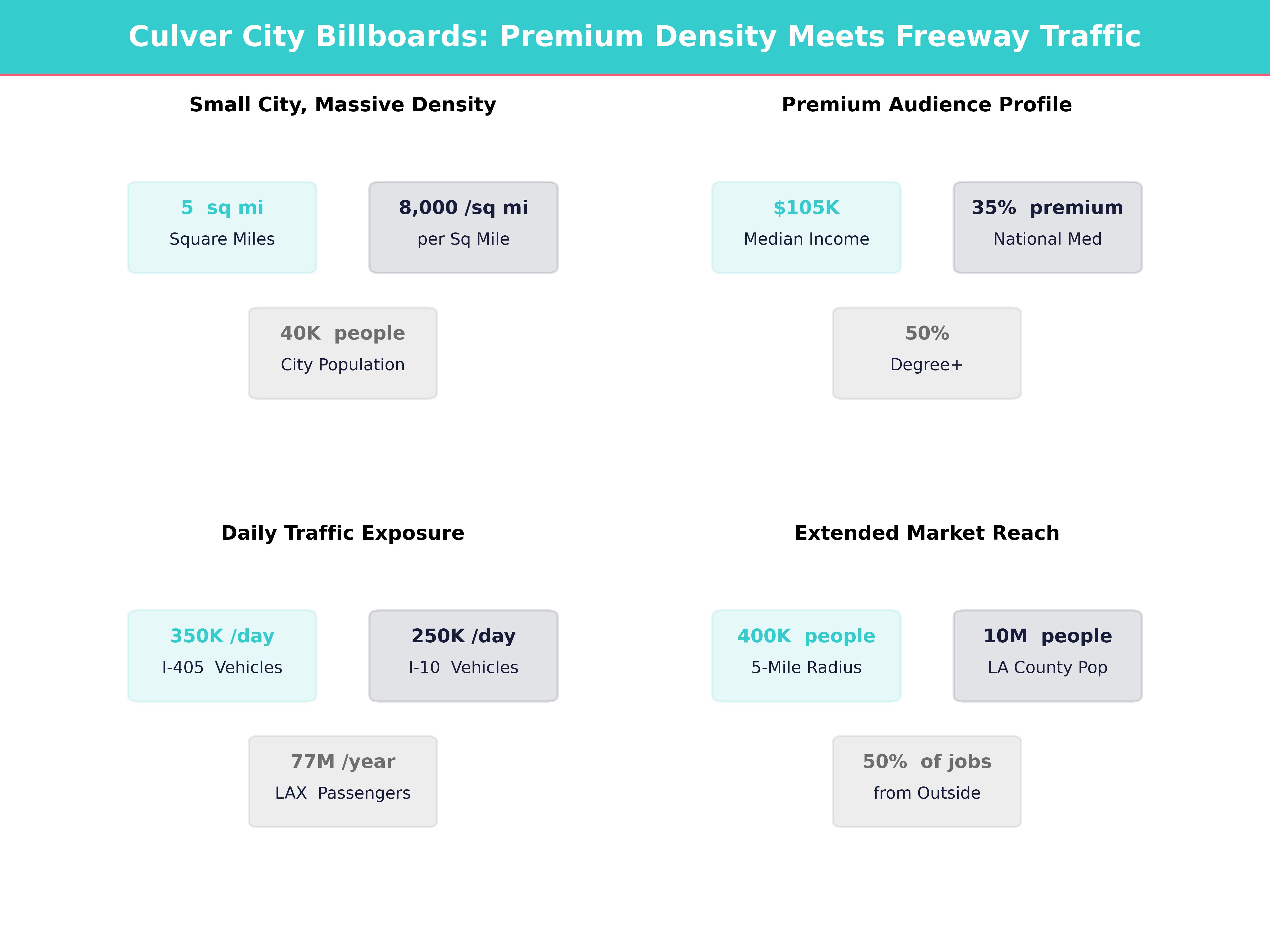 Infographic showing key insights and demographics for California, Culver City