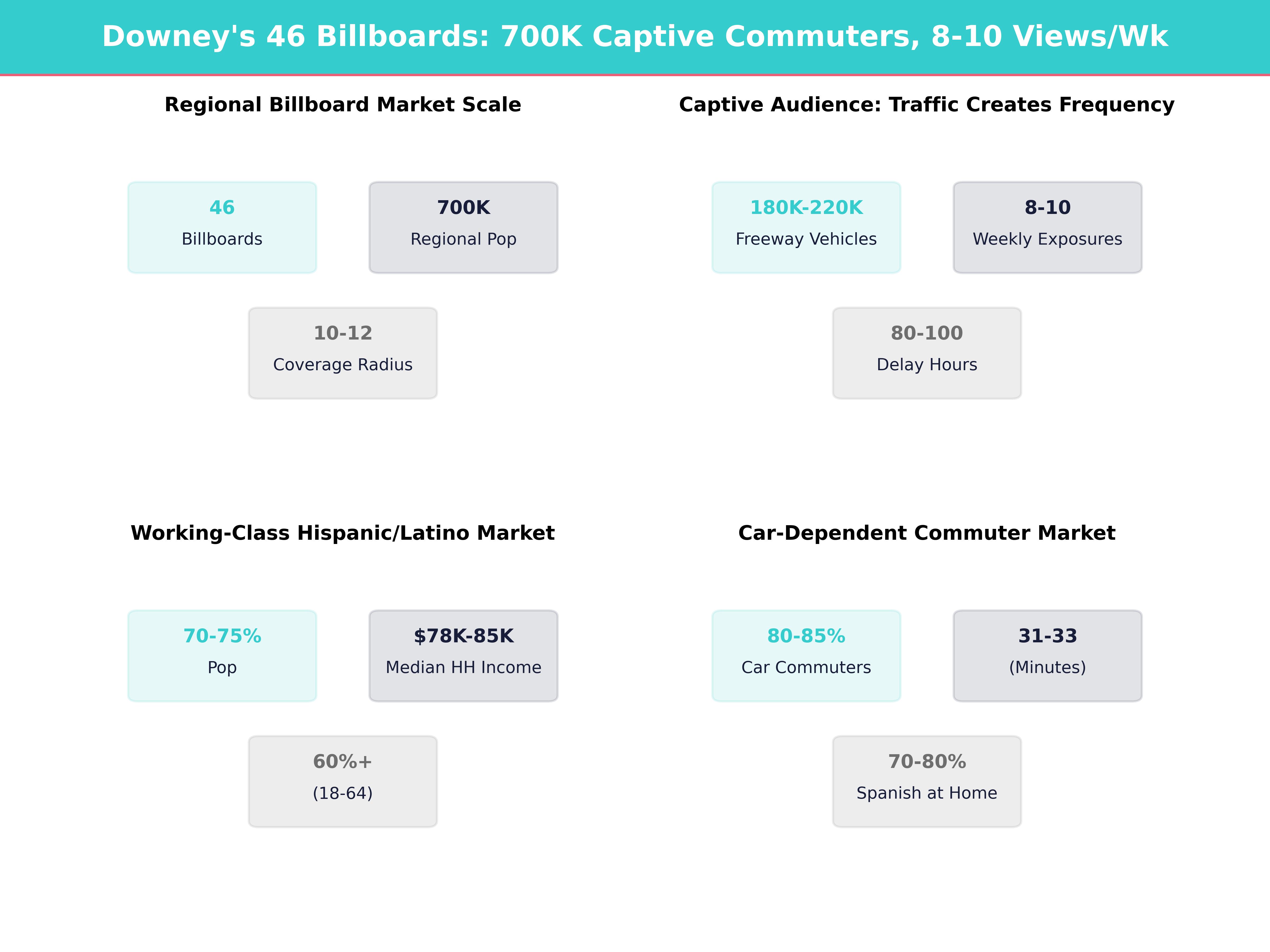 Infographic showing key insights and demographics for California, Downey