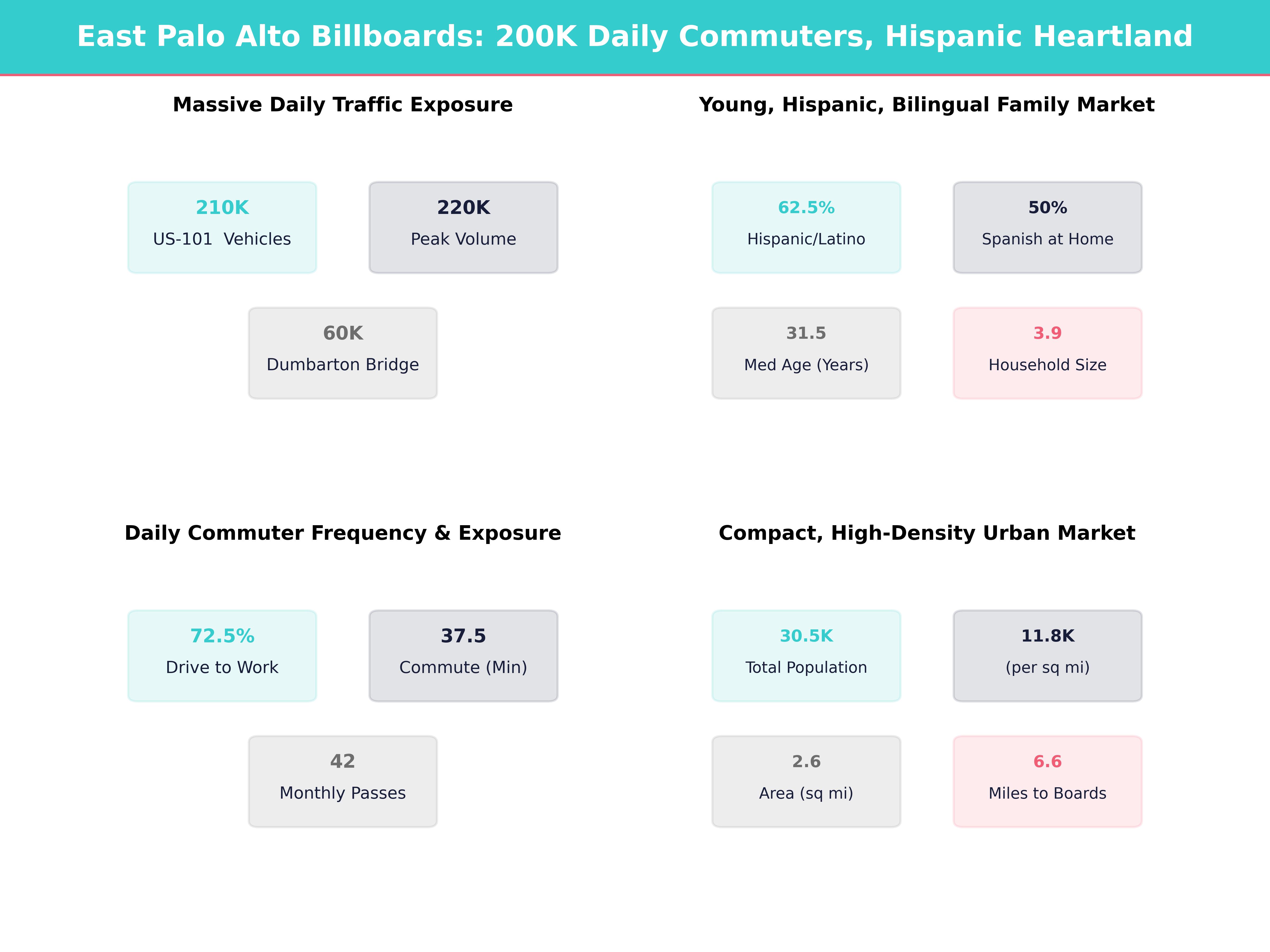Infographic showing key insights and demographics for California, East Palo Alto