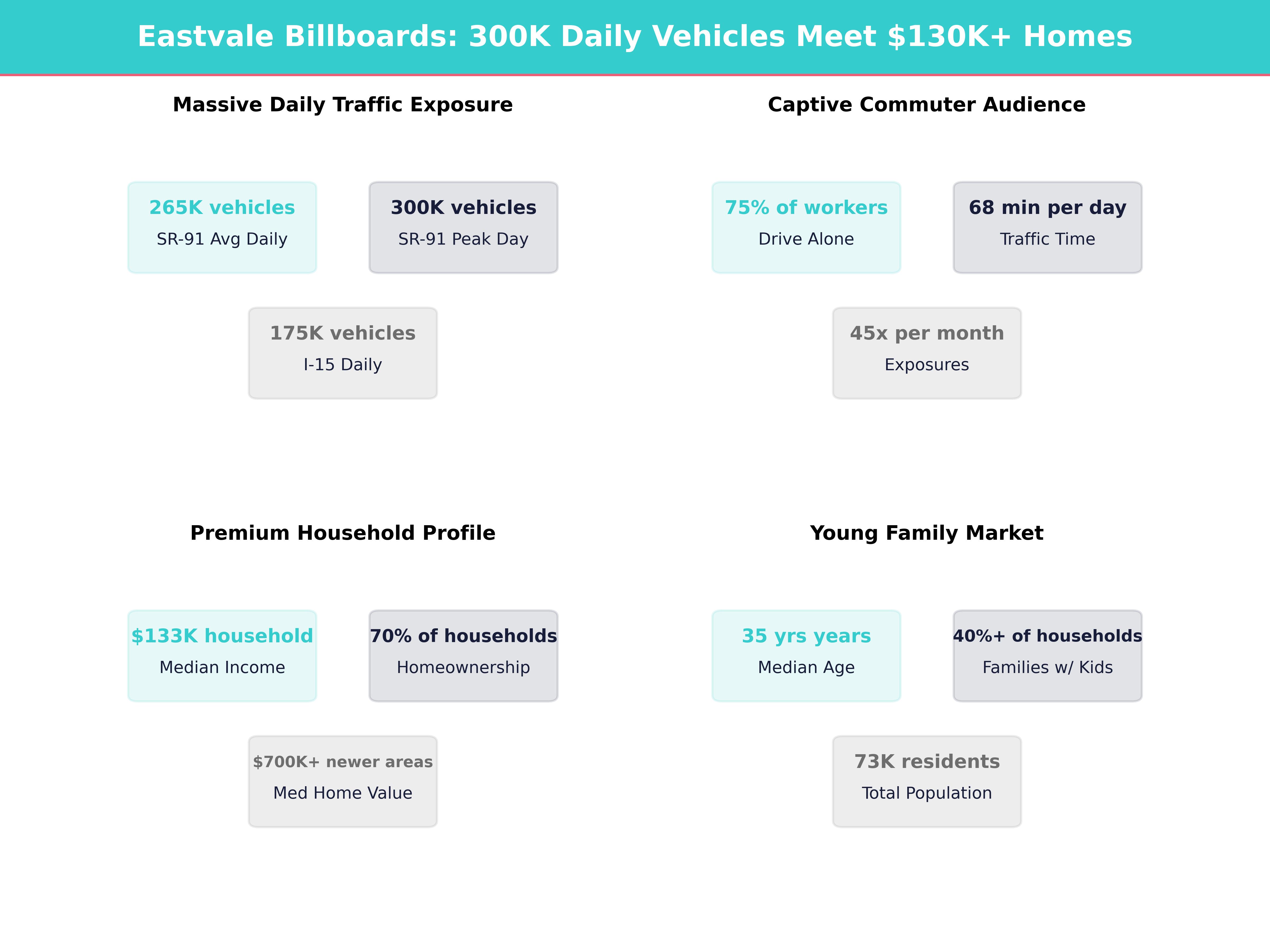 Infographic showing key insights and demographics for California, Eastvale