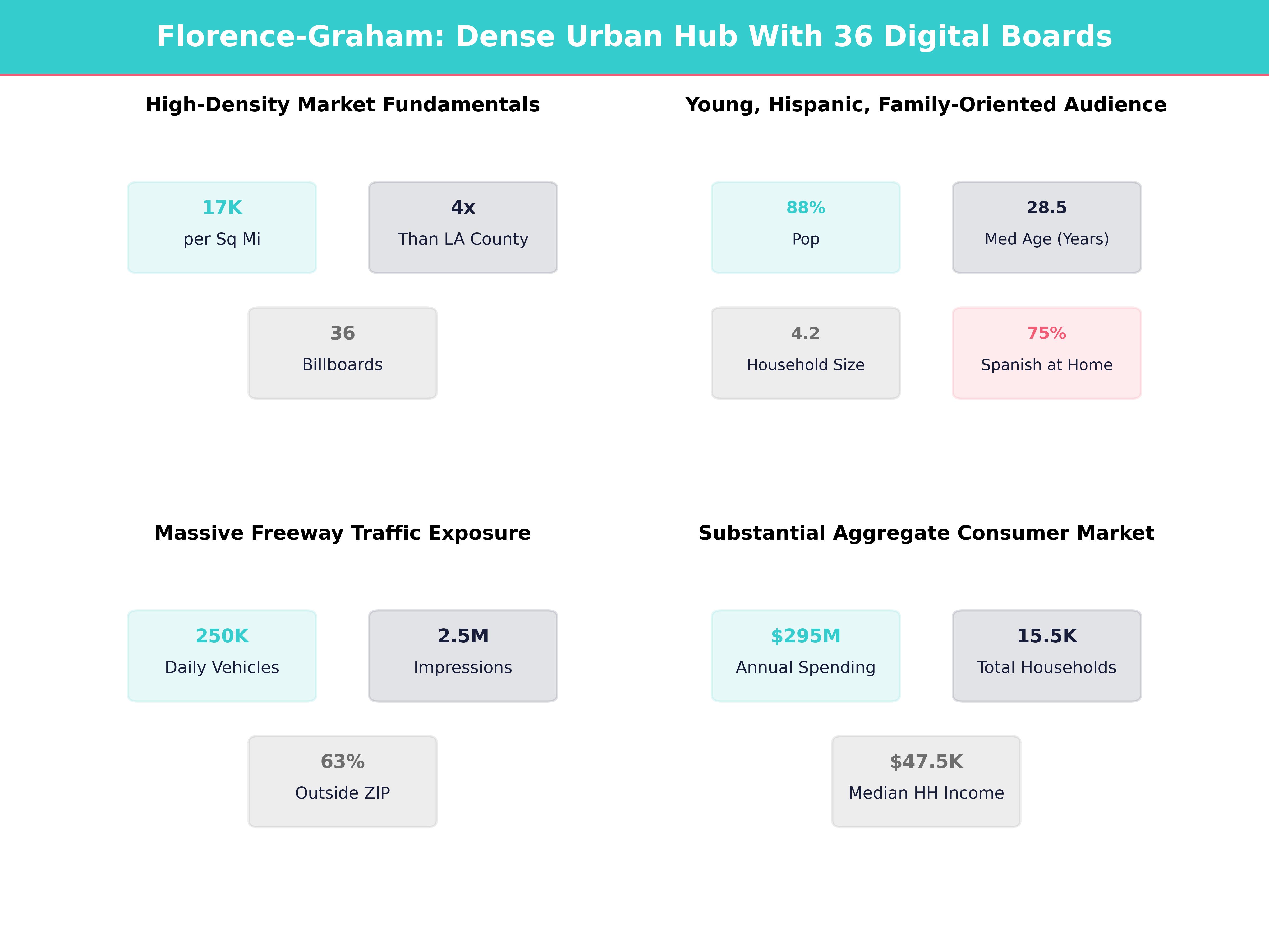 Infographic showing key insights and demographics for California, Florence Graham