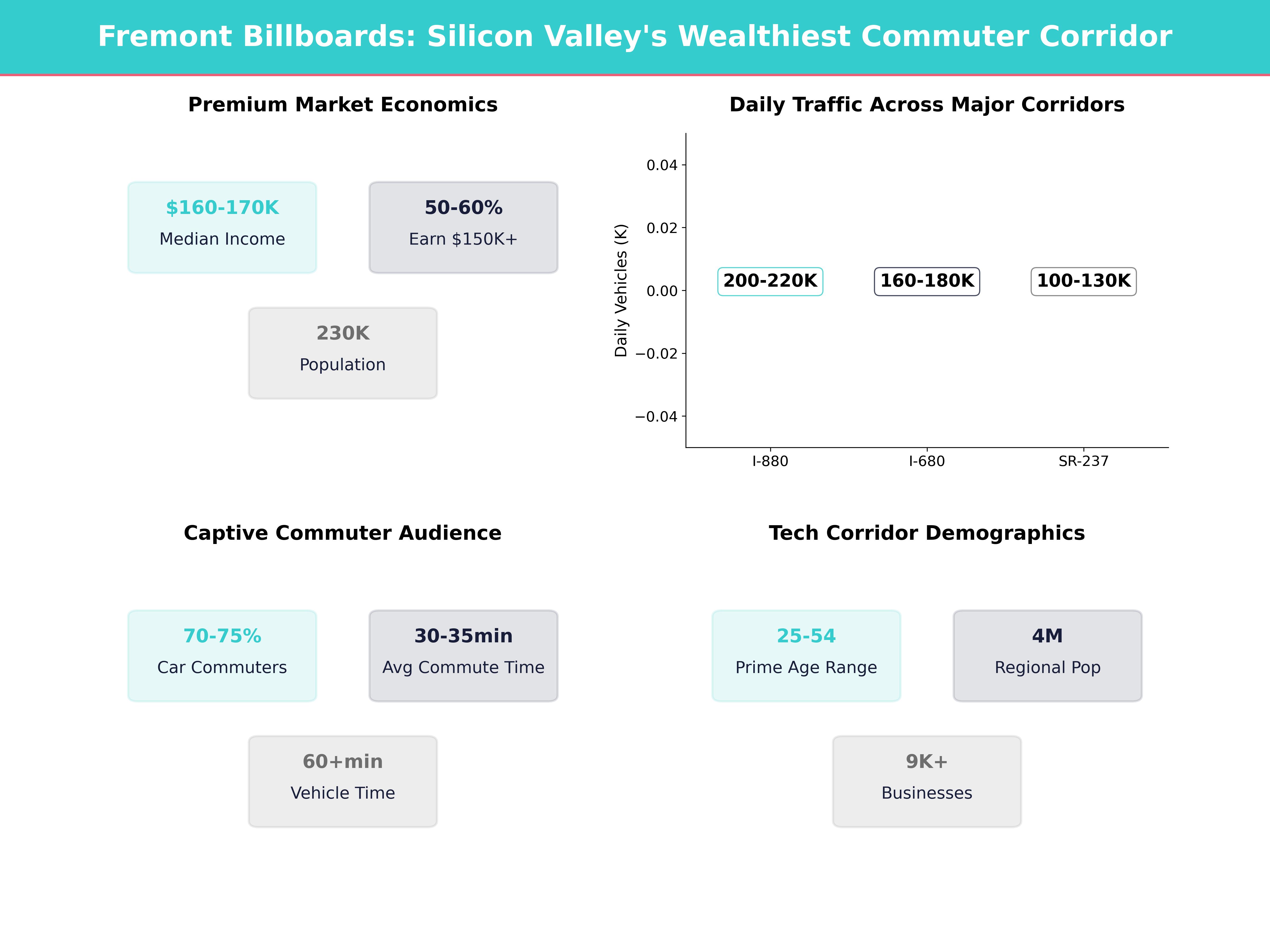 Infographic showing key insights and demographics for California, Fremont