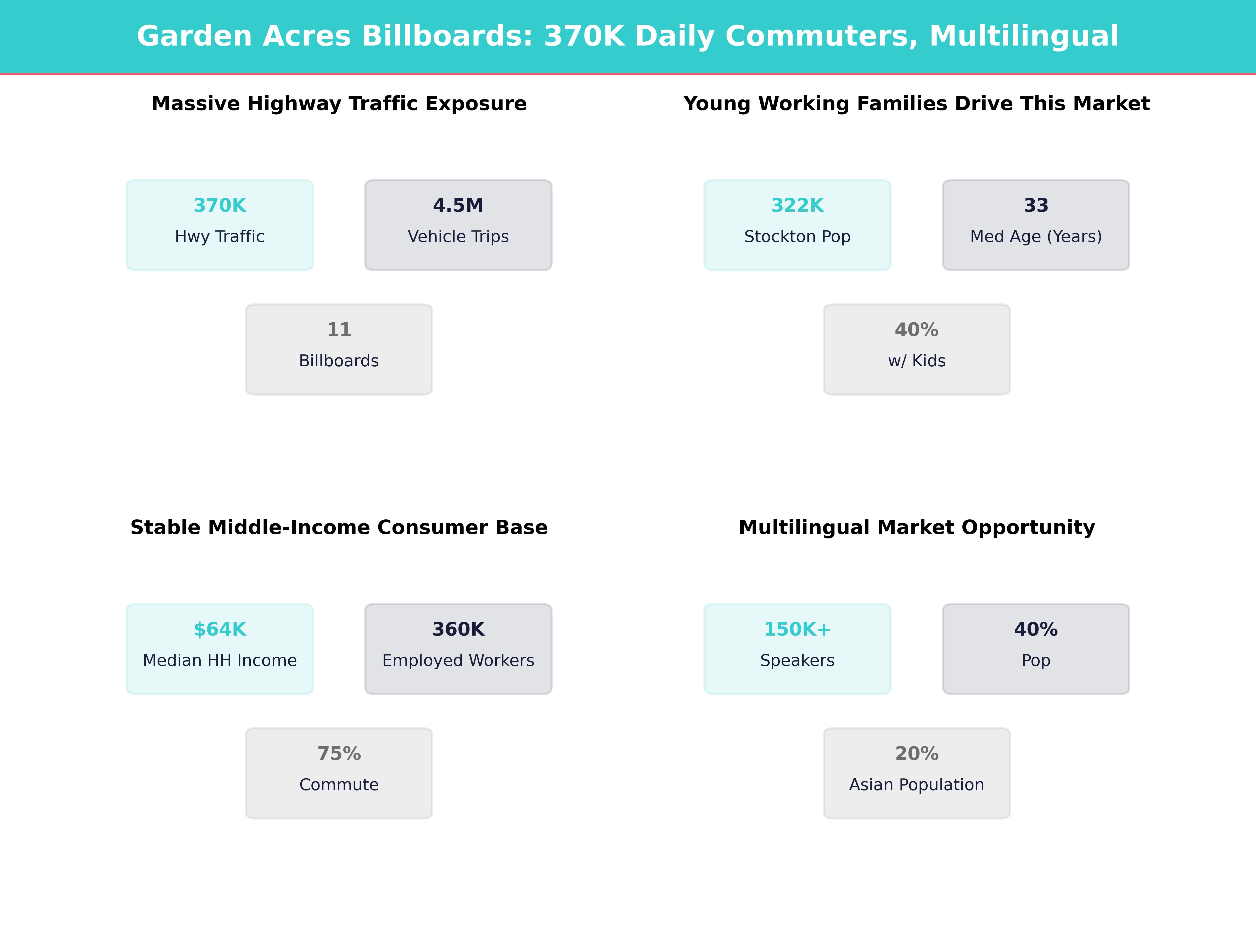 Infographic showing key insights and demographics for California, Garden Acres