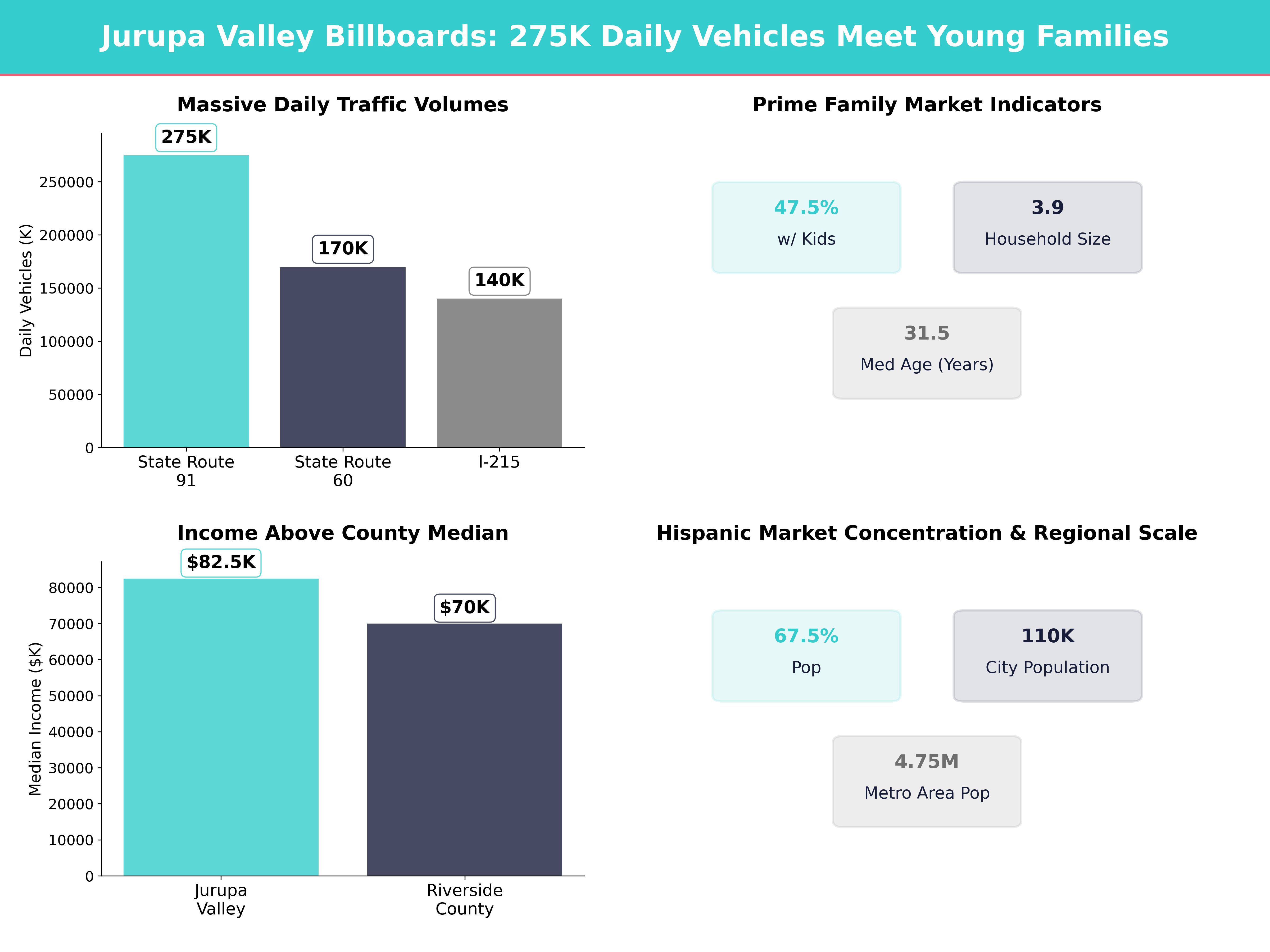 Infographic showing key insights and demographics for California, Jurupa Valley