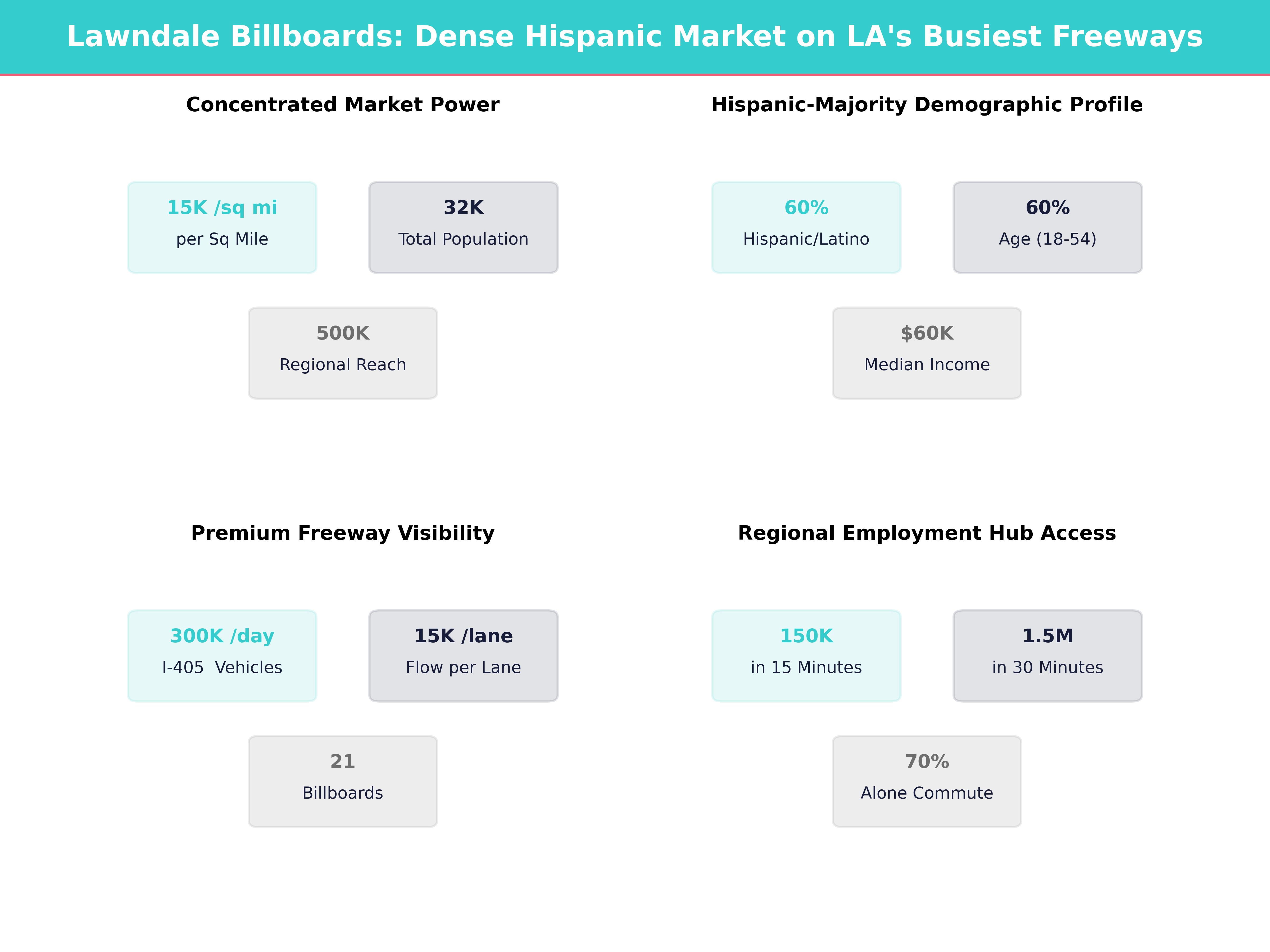 Infographic showing key insights and demographics for California, Lawndale
