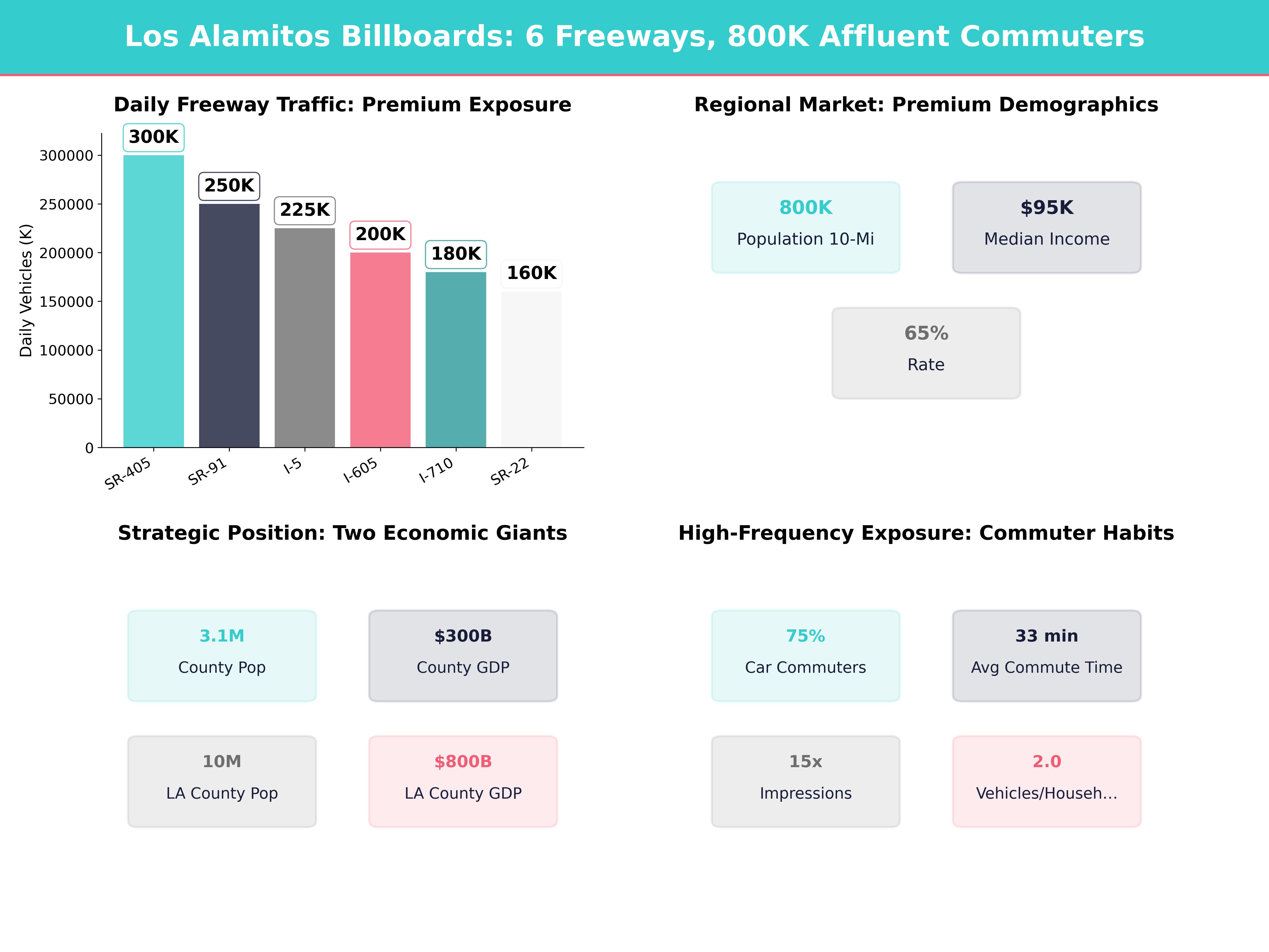 Infographic showing key insights and demographics for California, Los Alamitos