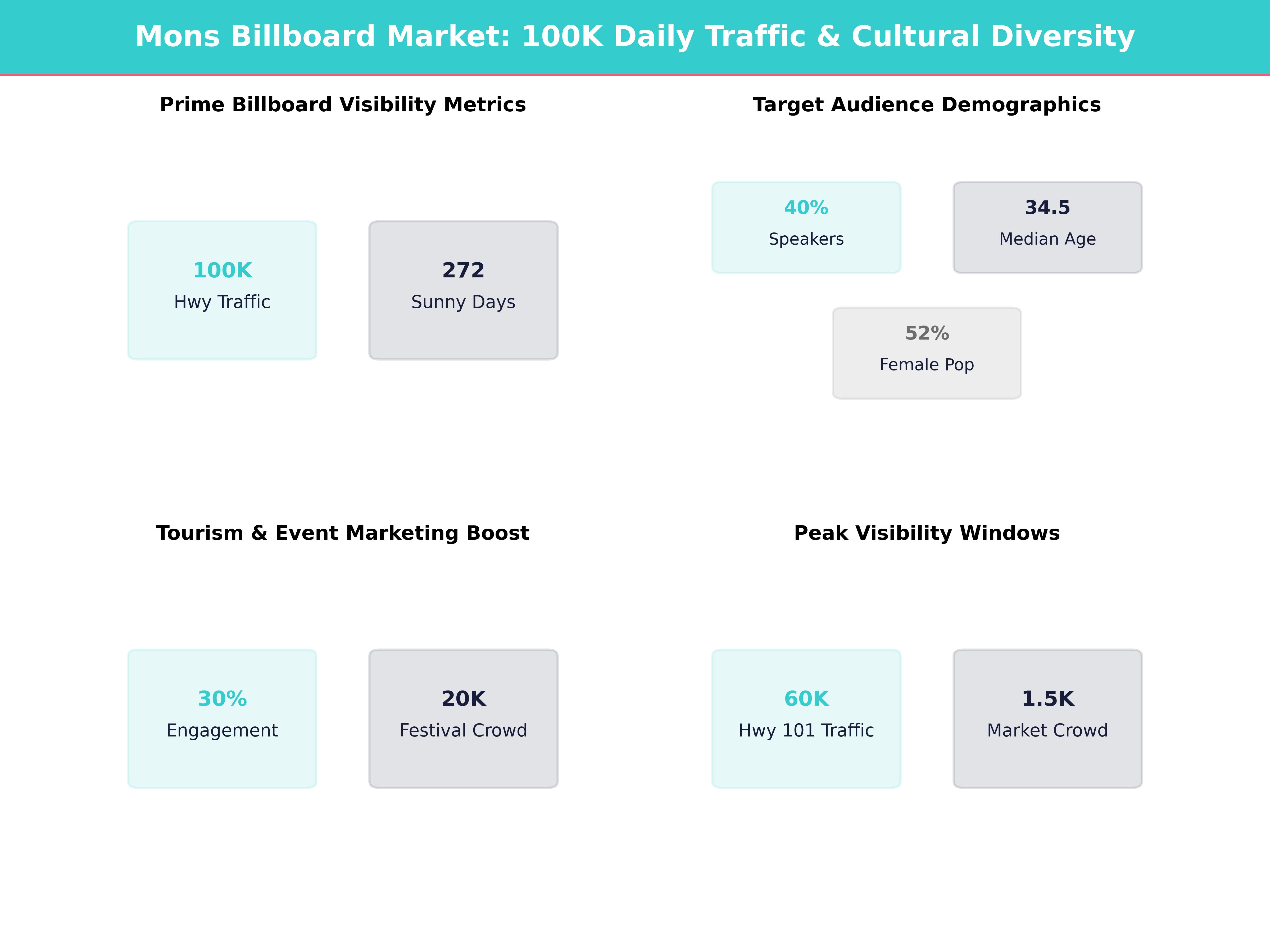 Infographic showing key insights and demographics for California, Mons