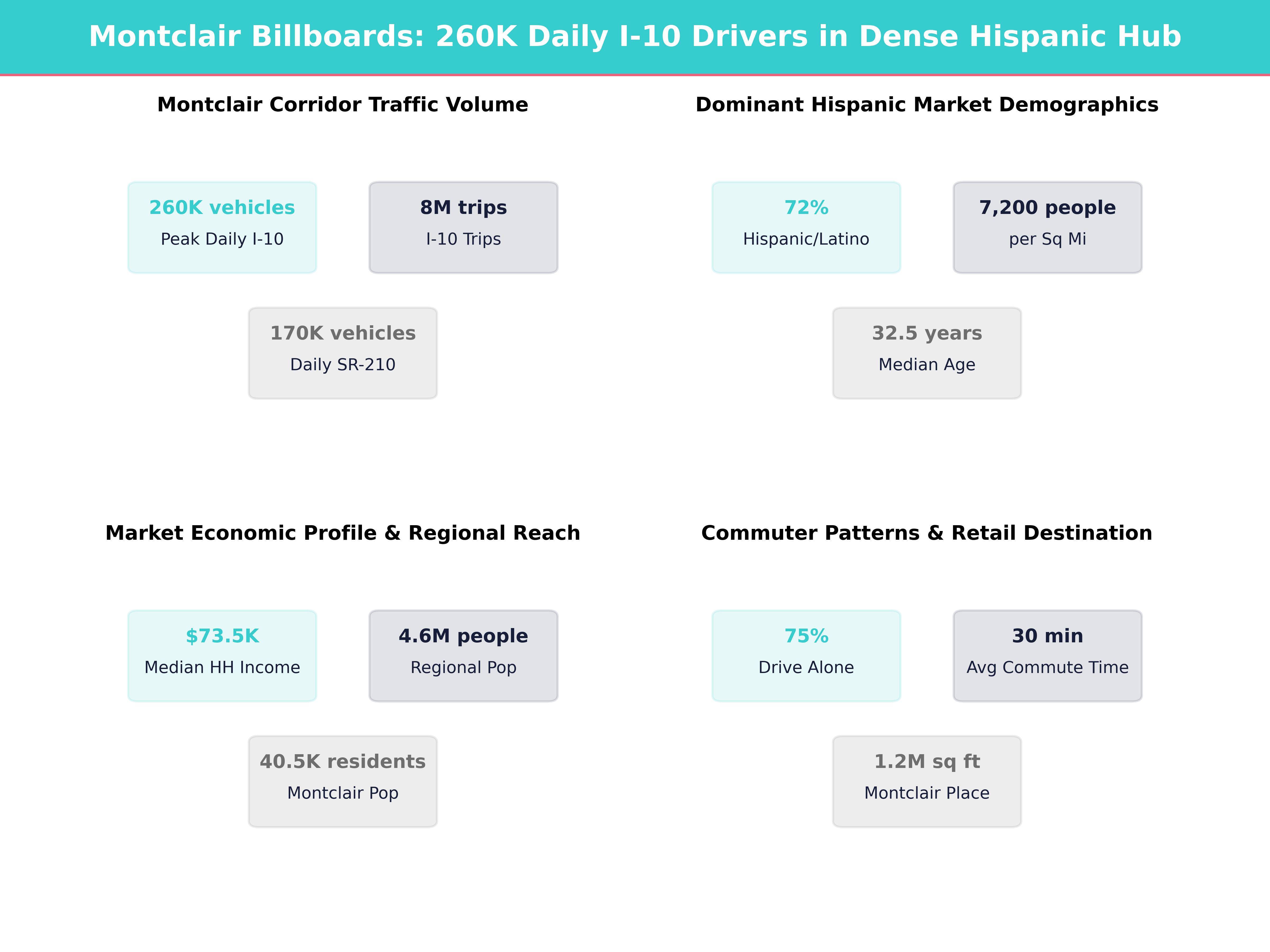 Infographic showing key insights and demographics for California, Montclair