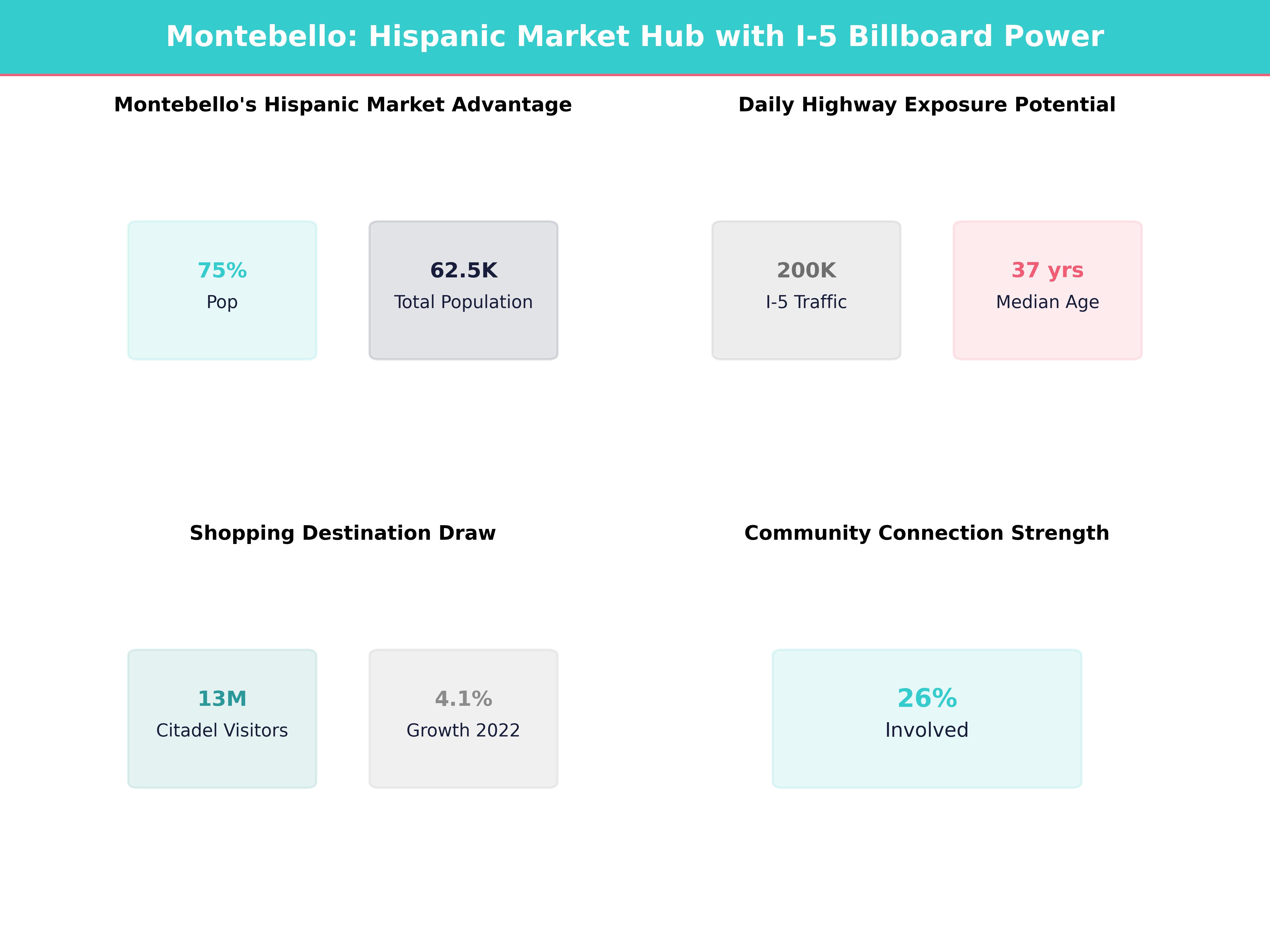 Infographic showing key insights and demographics for California, Montebello