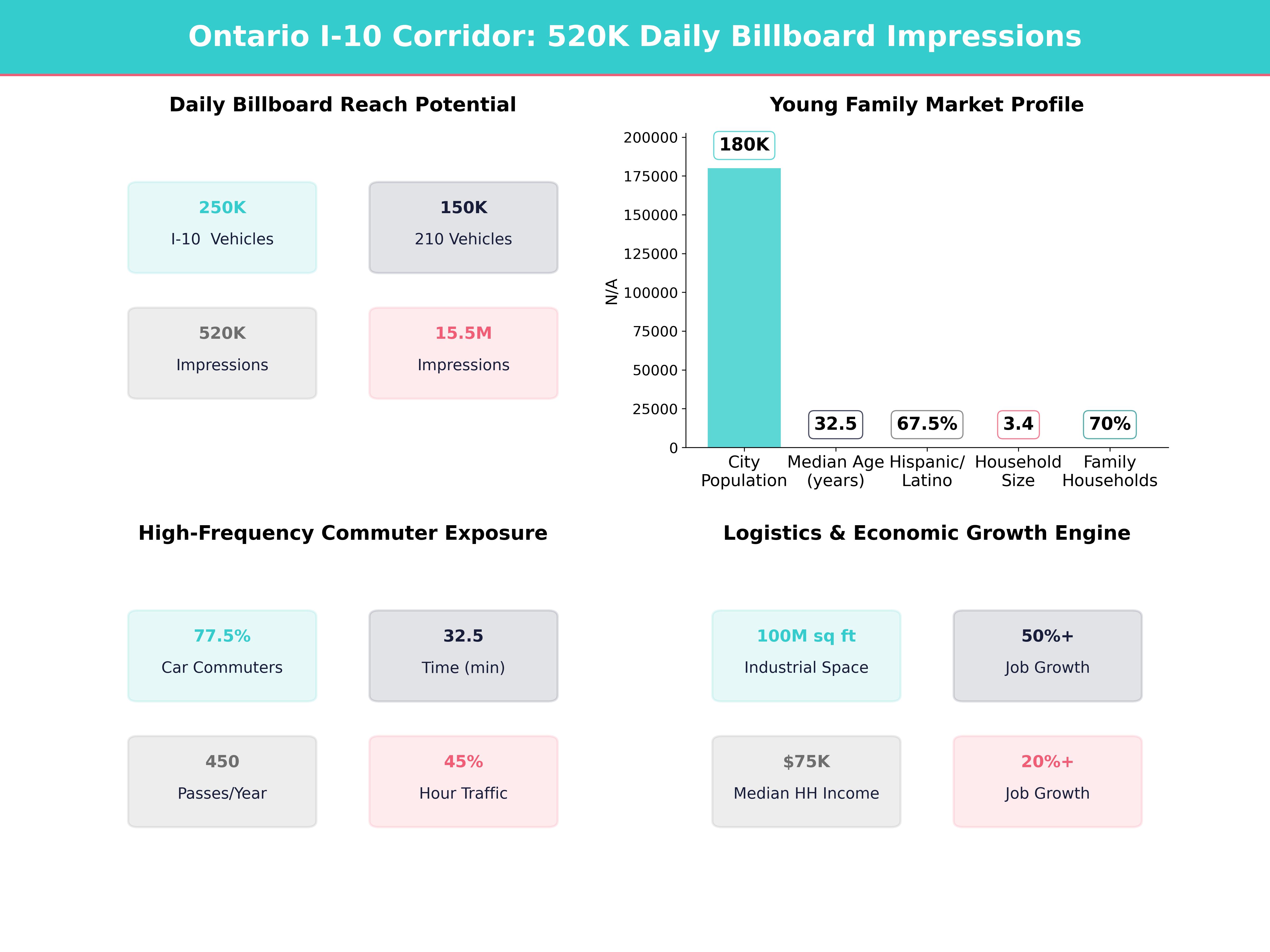 Infographic showing key insights and demographics for California, Ontario