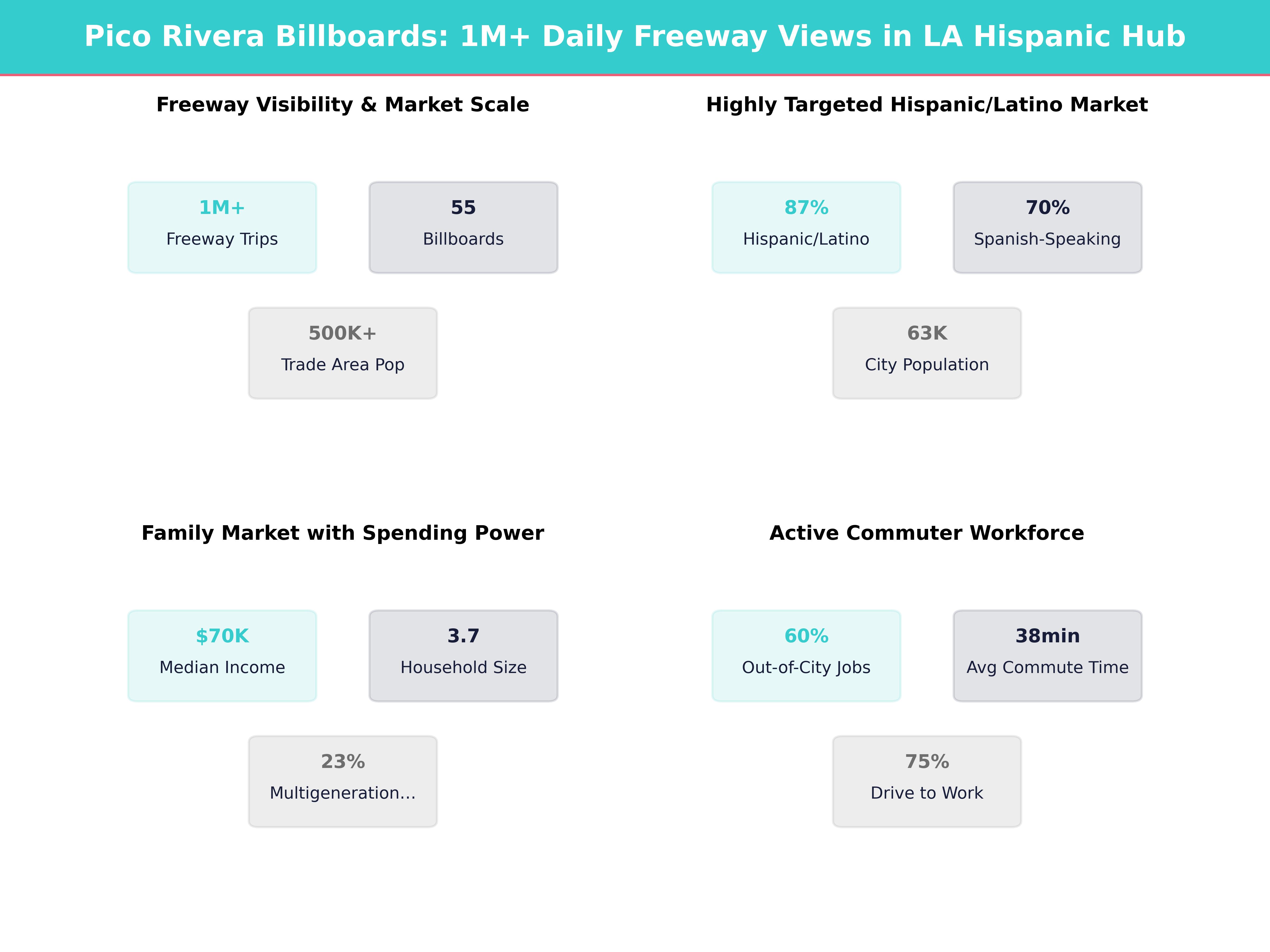 Infographic showing key insights and demographics for California, Pico Rivera