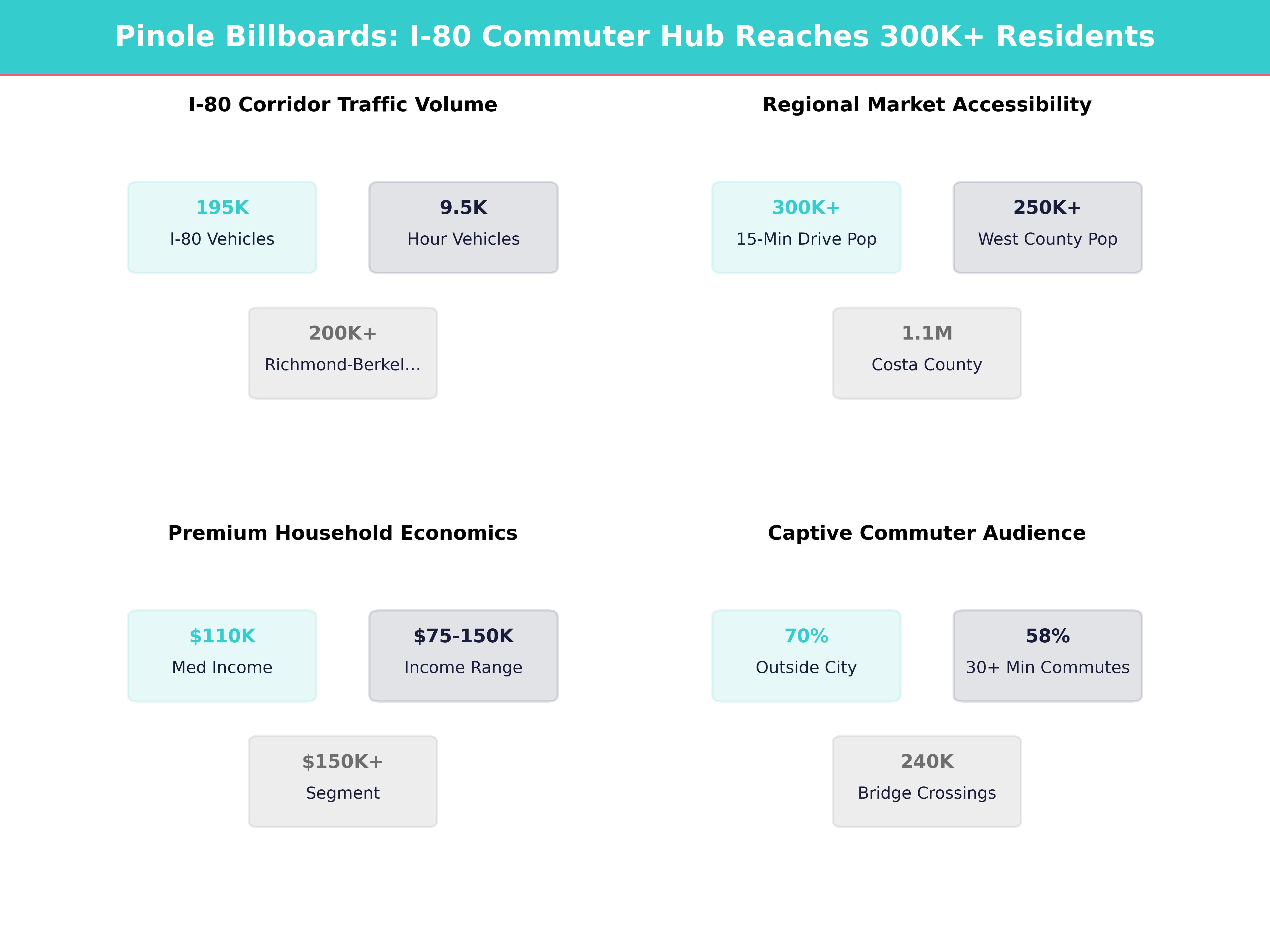 Infographic showing key insights and demographics for California, Pinole