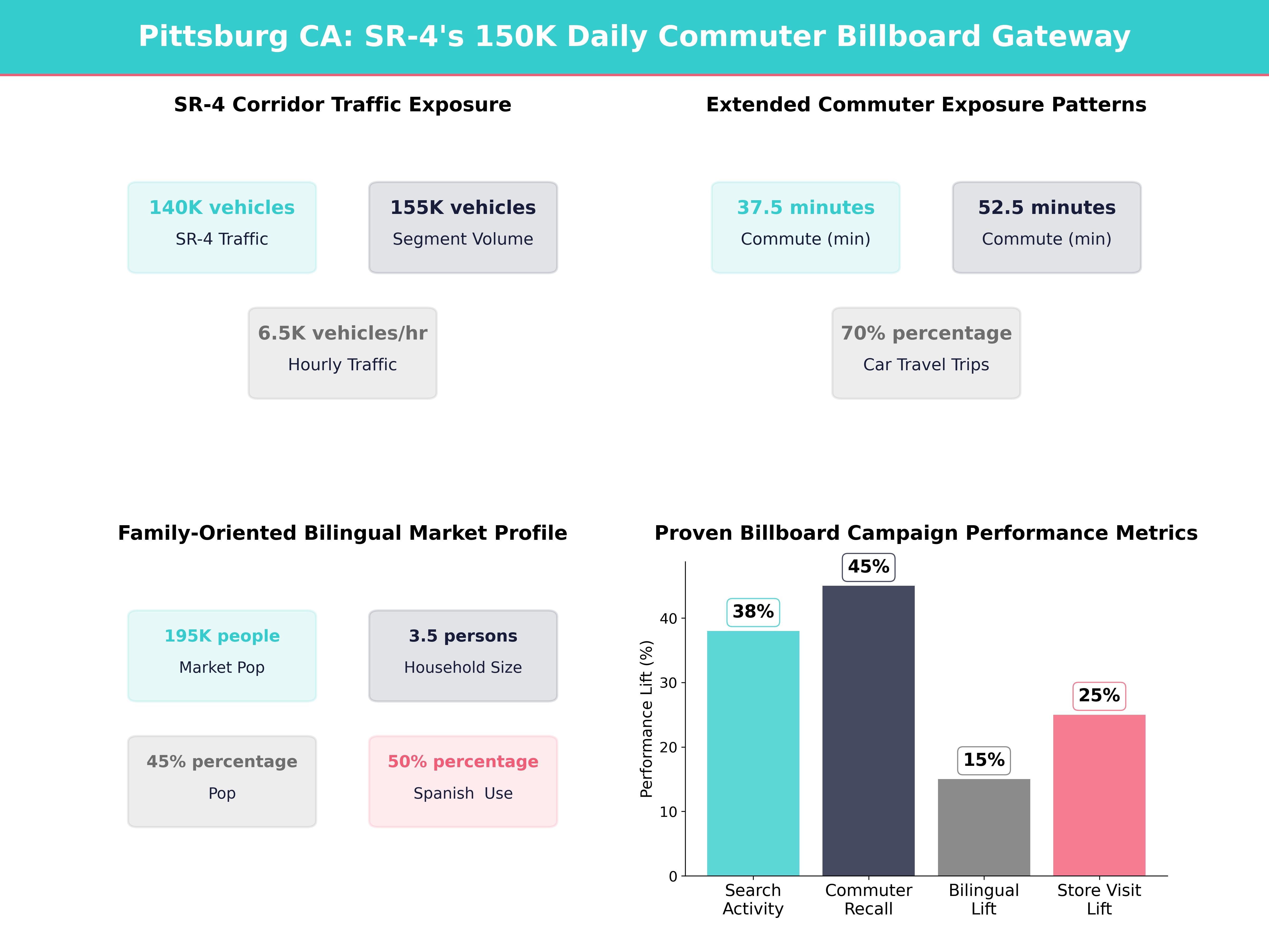 Infographic showing key insights and demographics for California, Pittsburg