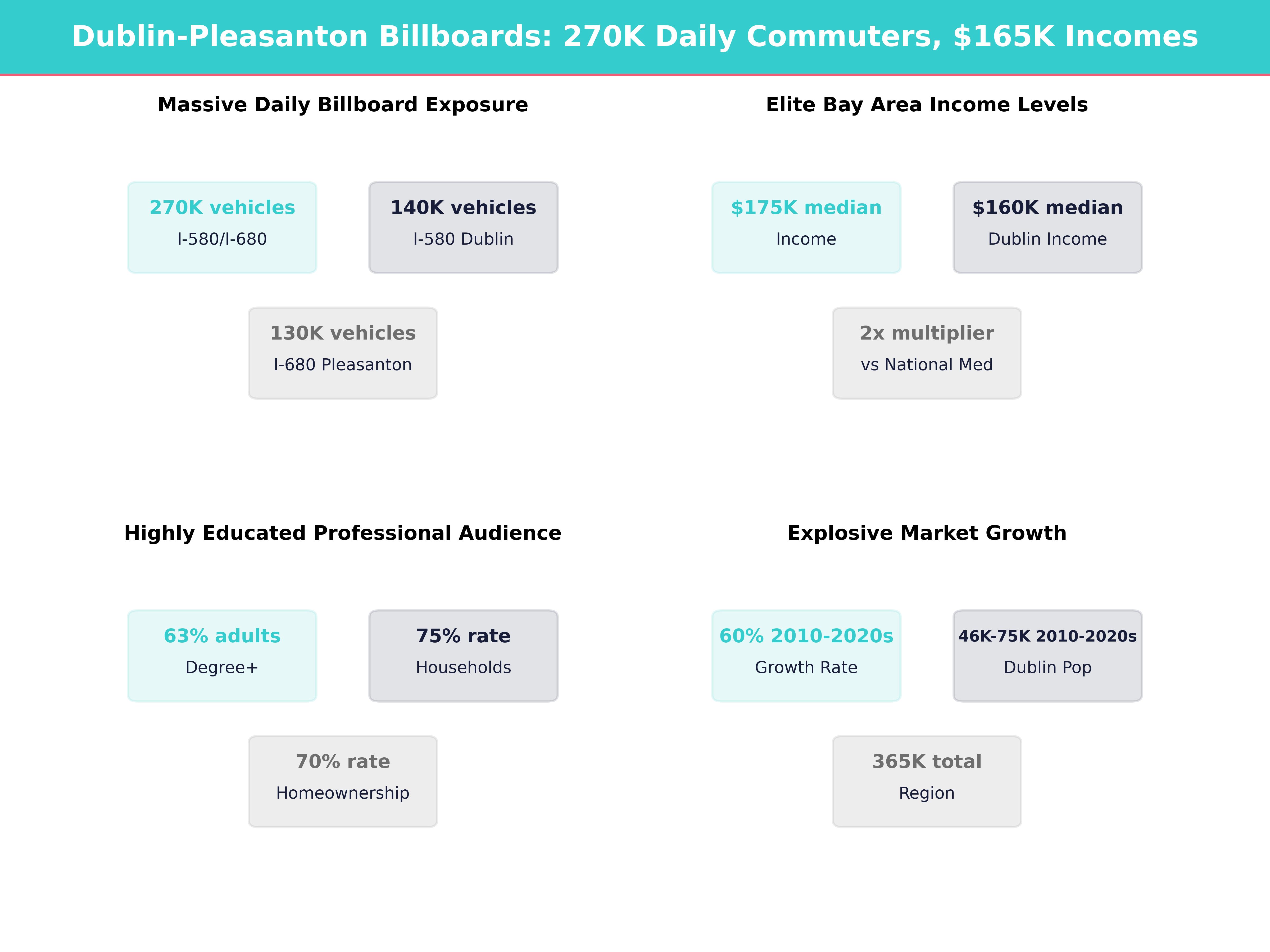 Infographic showing key insights and demographics for California, Pleasanton