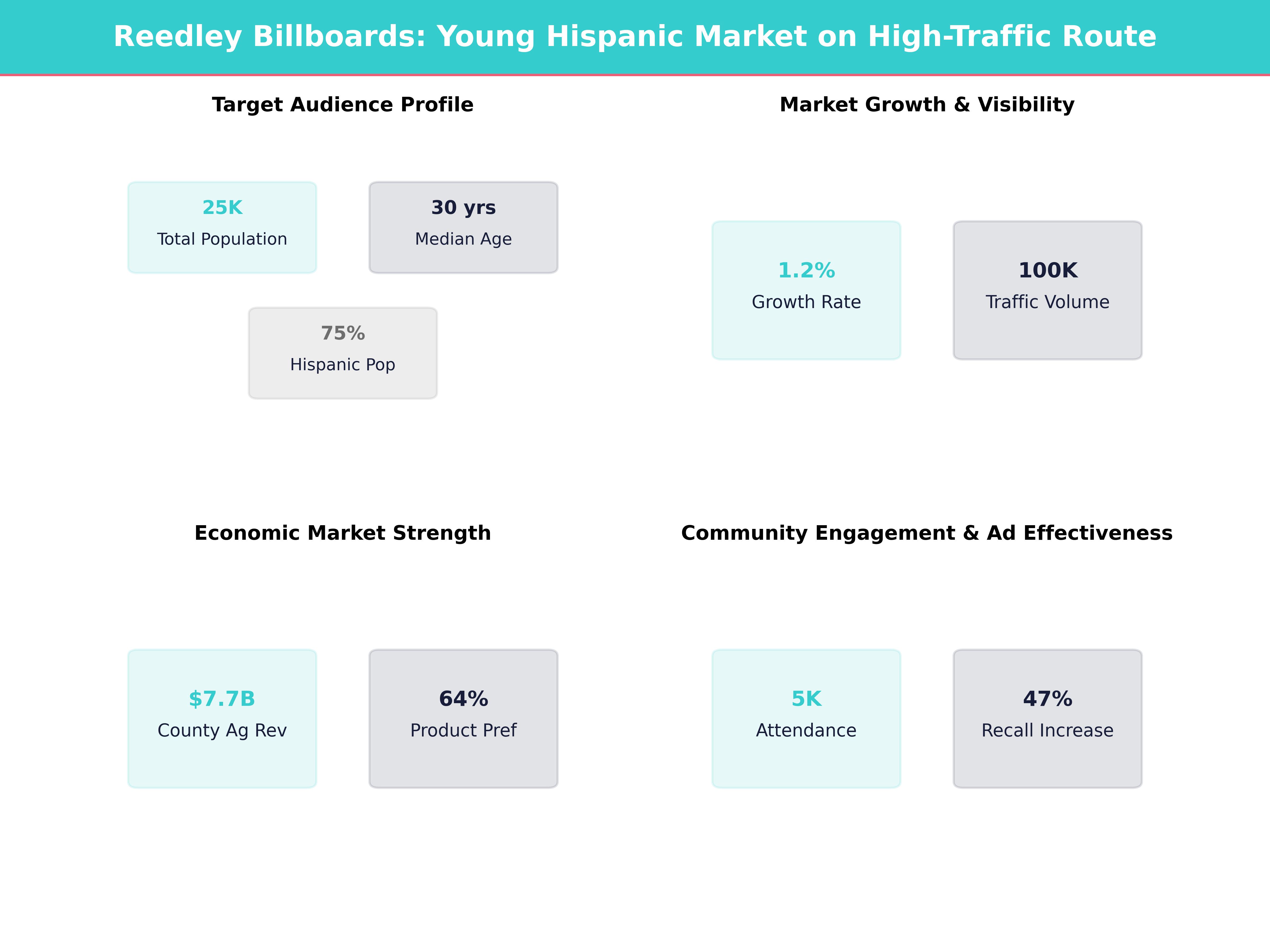 Infographic showing key insights and demographics for California, Reedley