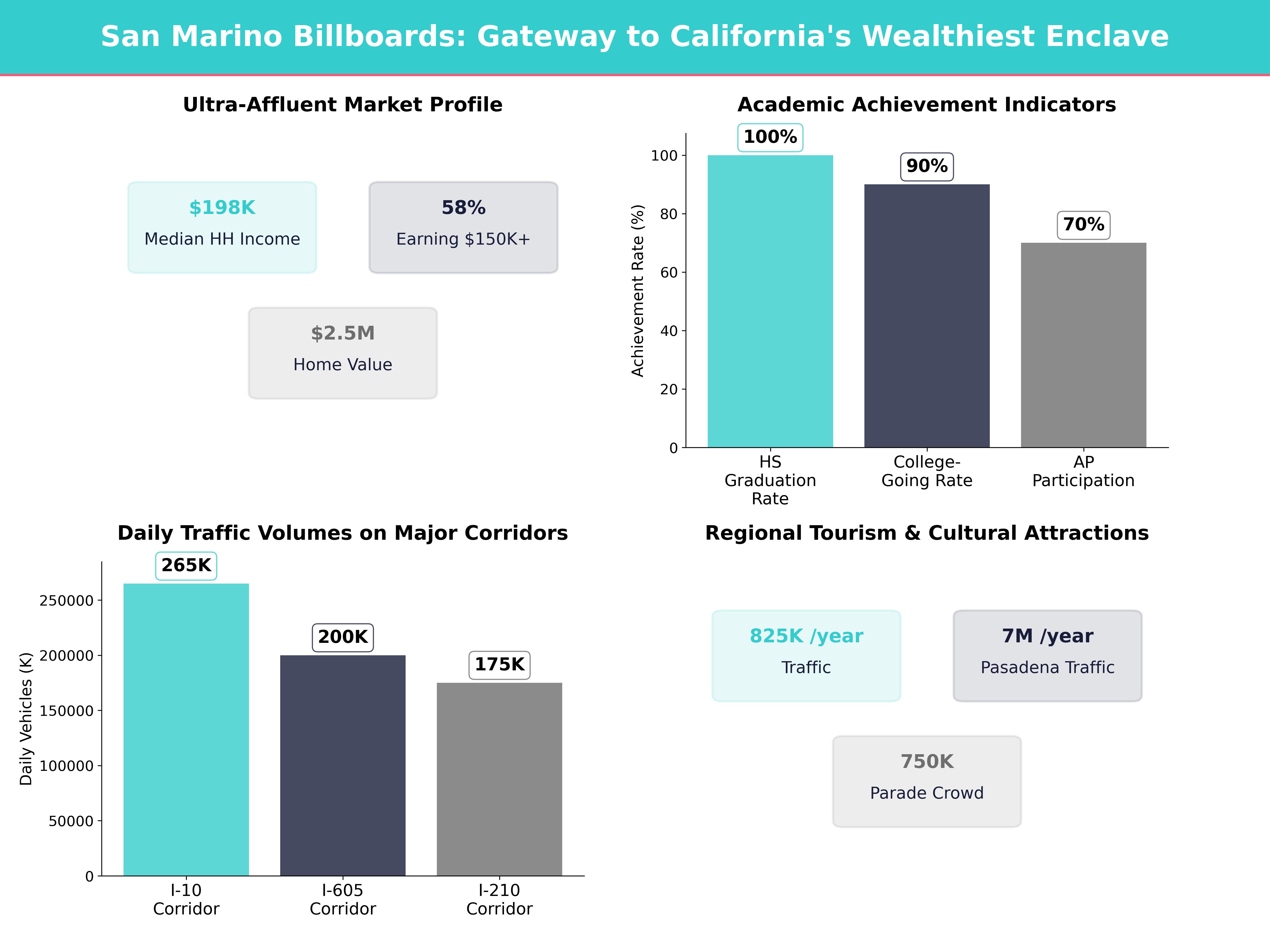 Infographic showing key insights and demographics for California, San Marino
