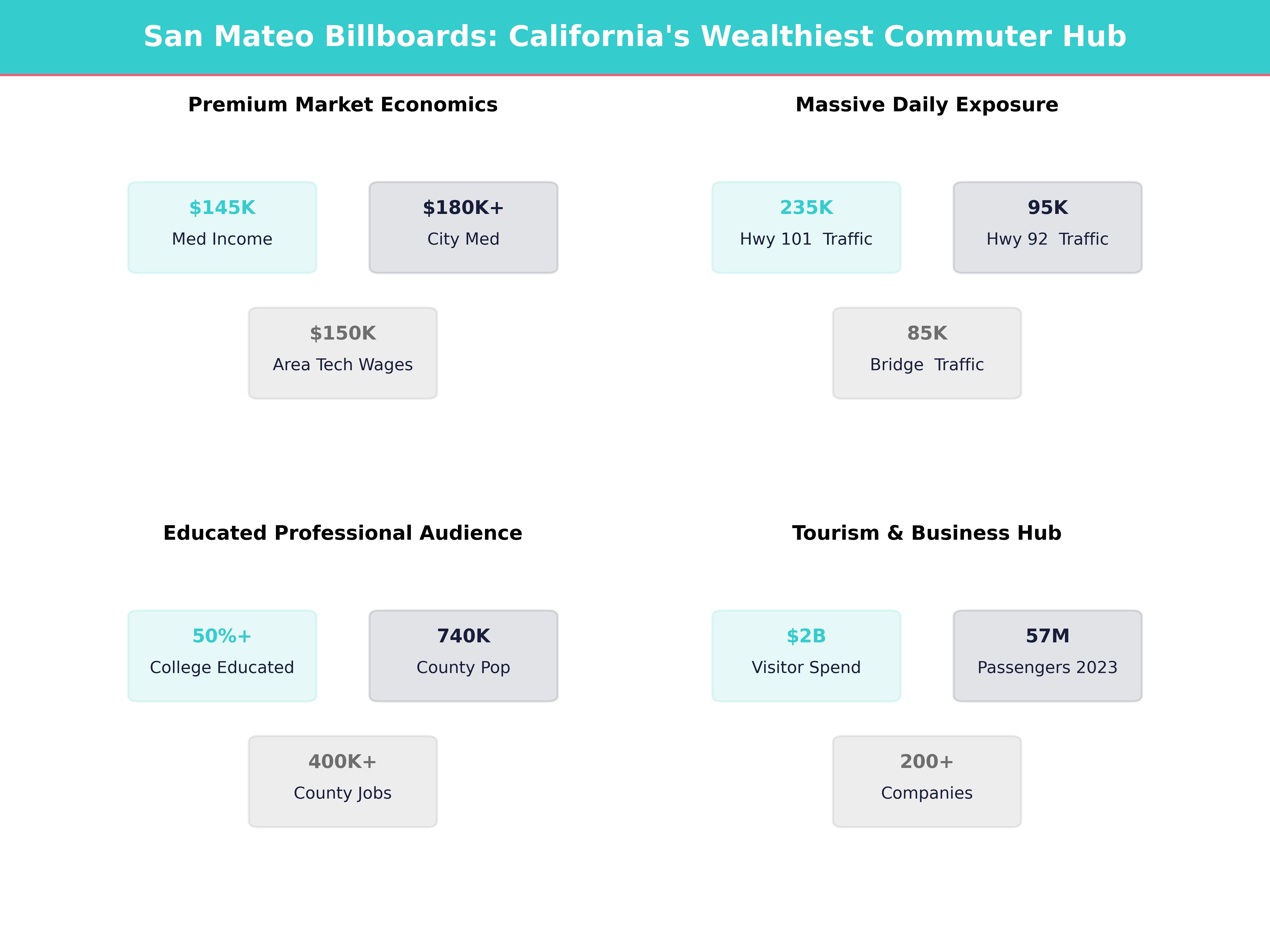 Infographic showing key insights and demographics for California, San Mateo