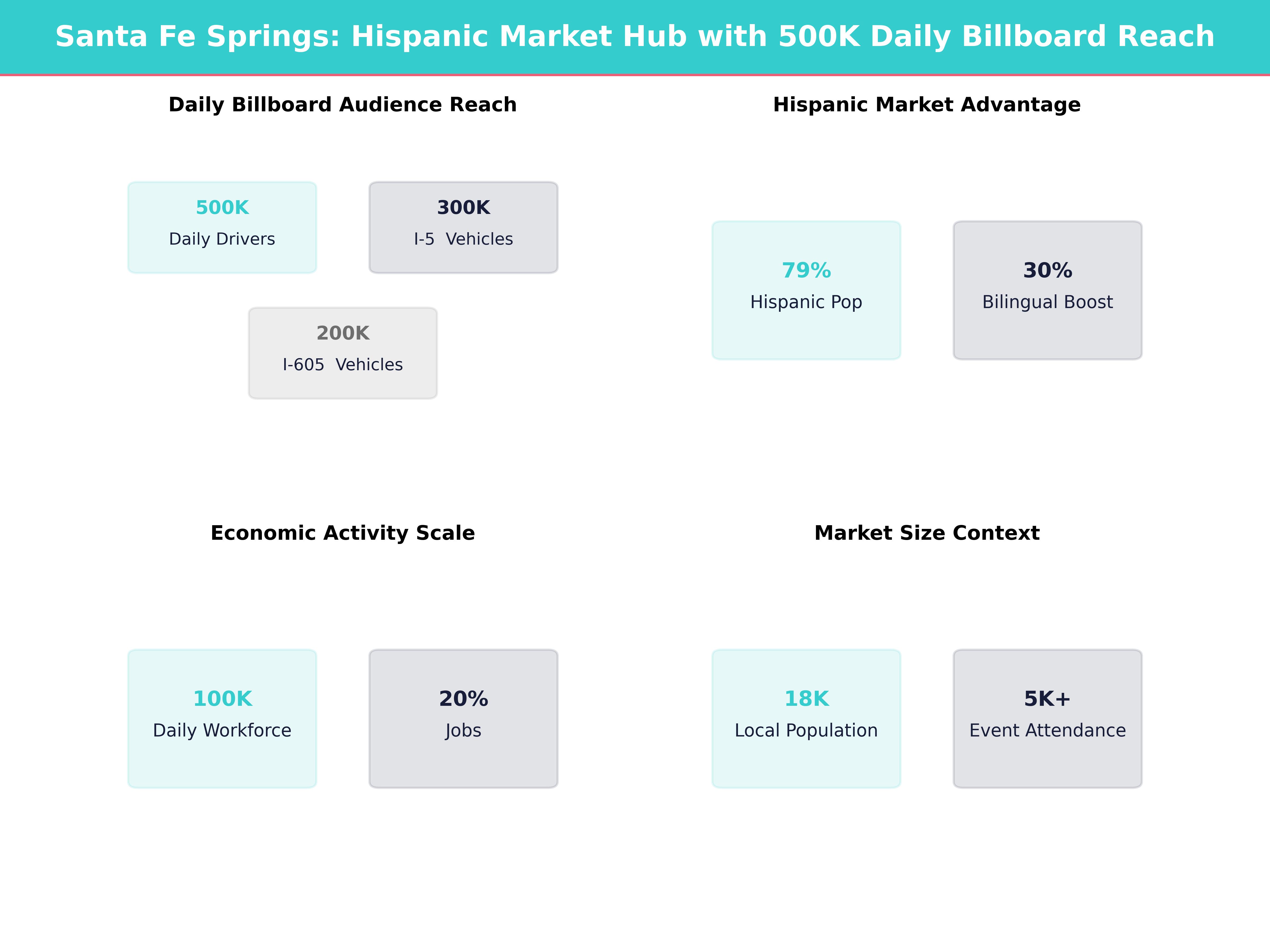 Infographic showing key insights and demographics for California, Santa Fe Springs