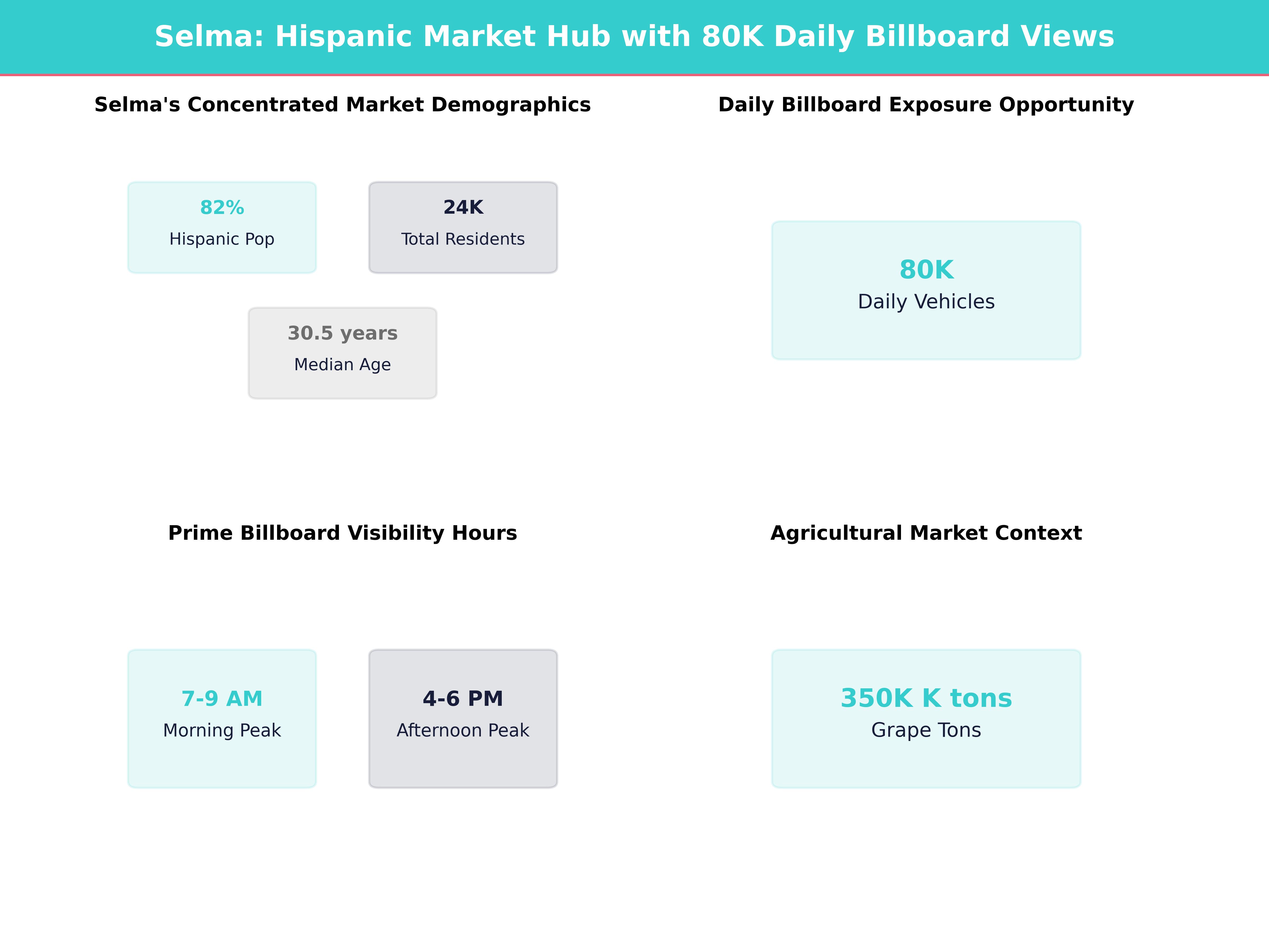 Infographic showing key insights and demographics for California, Selma