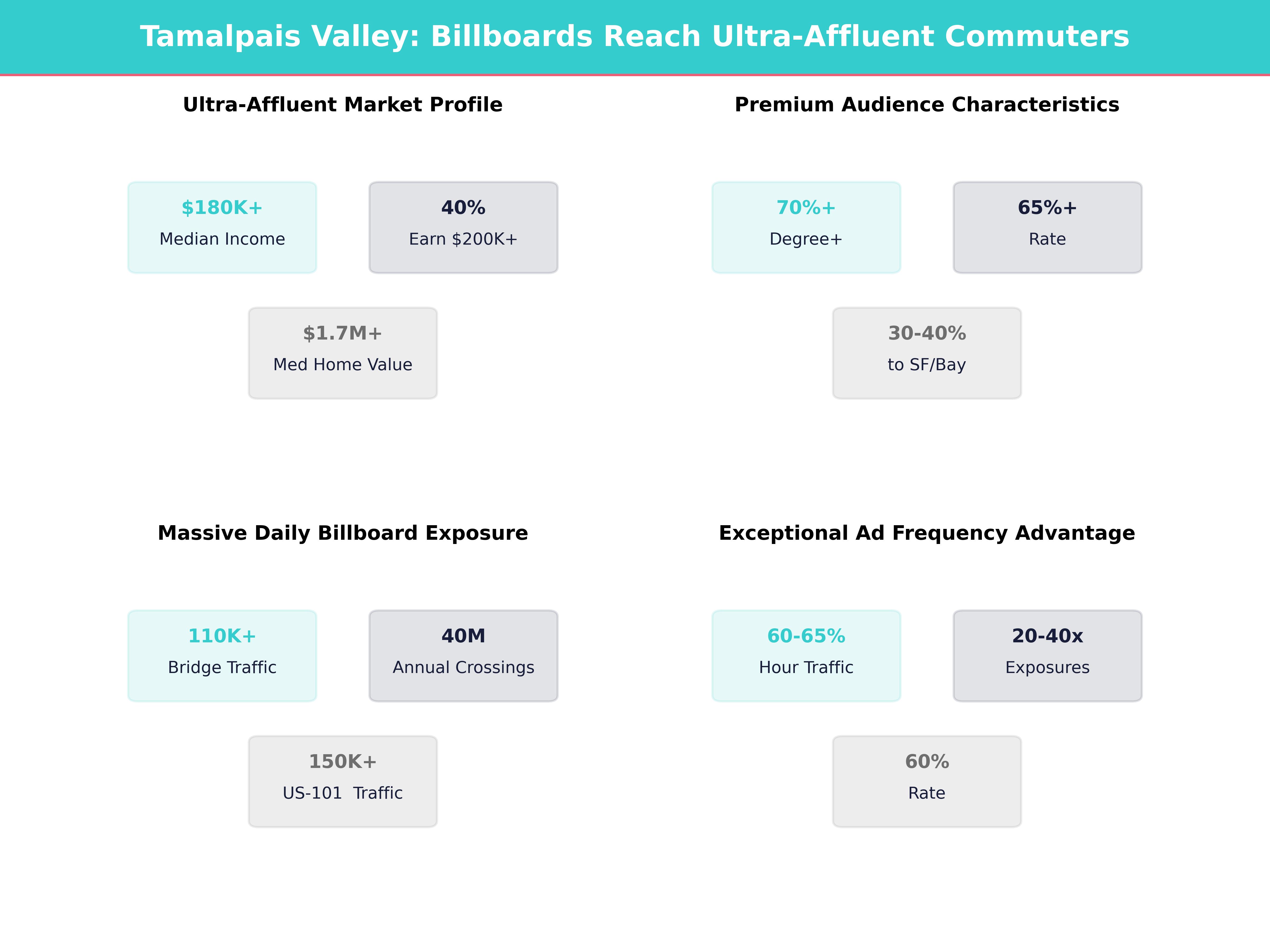 Infographic showing key insights and demographics for California, Tamalpais Homestead Valley