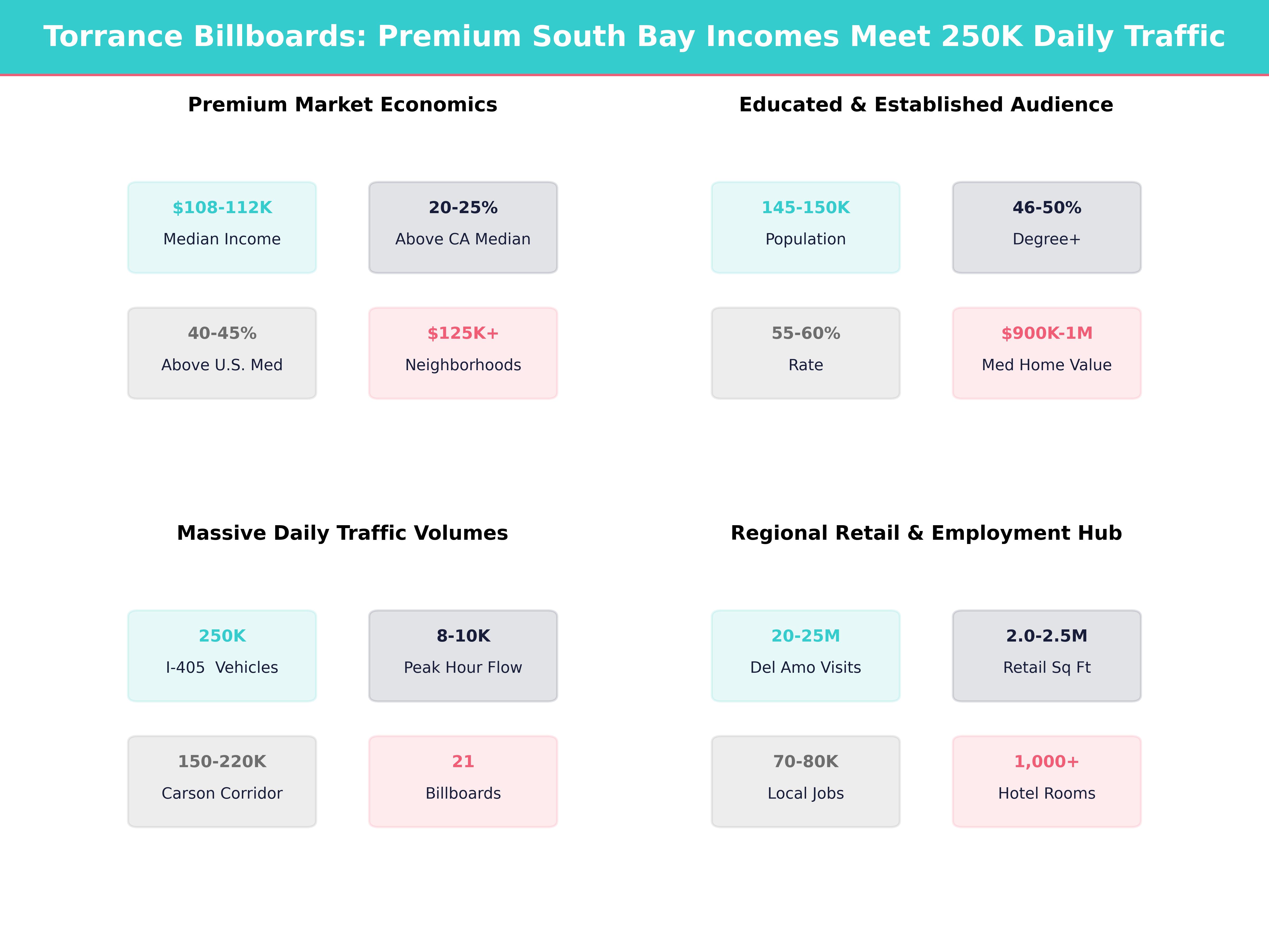 Infographic showing key insights and demographics for California, Torrance