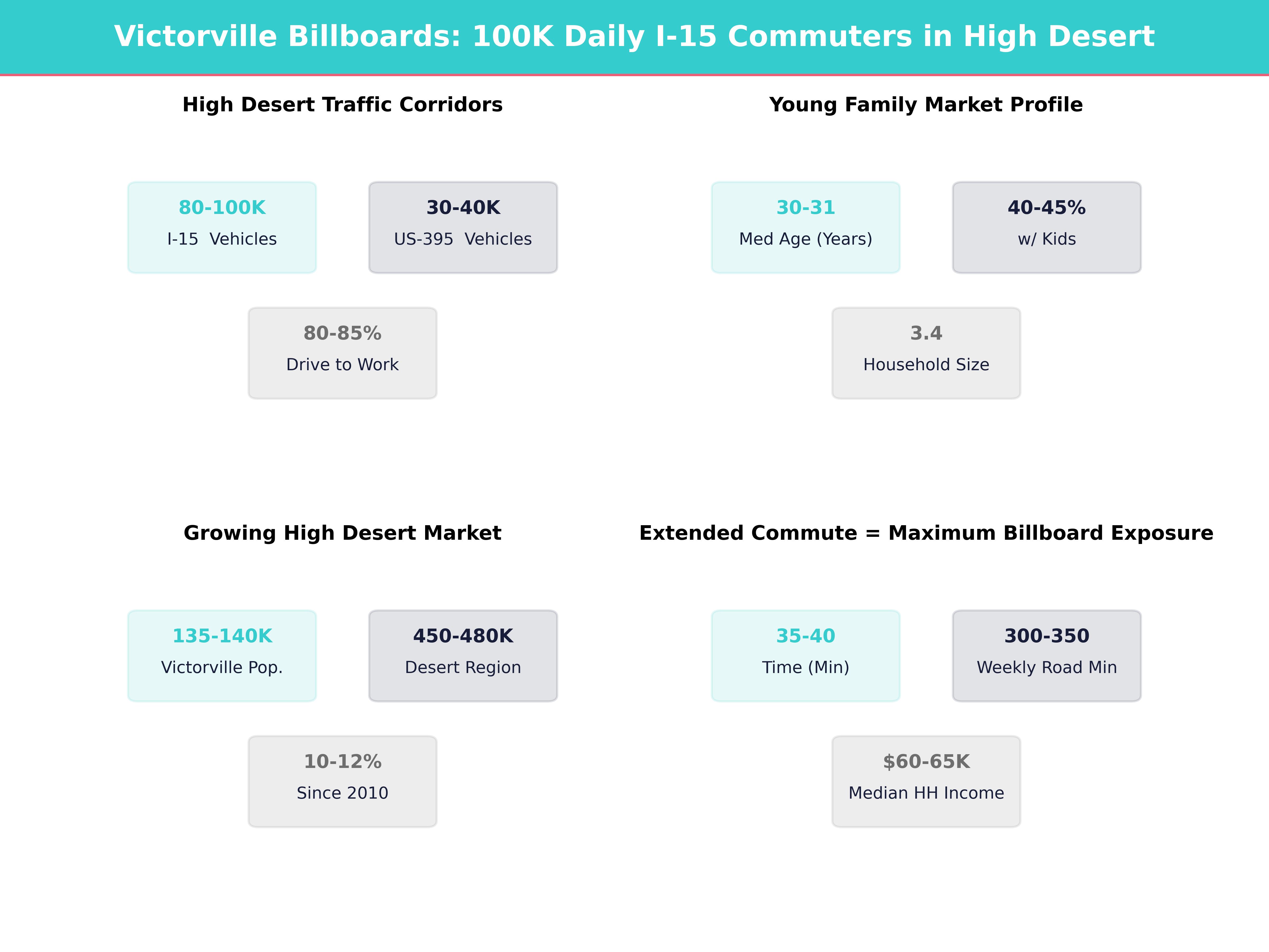 Infographic showing key insights and demographics for California, Victorville