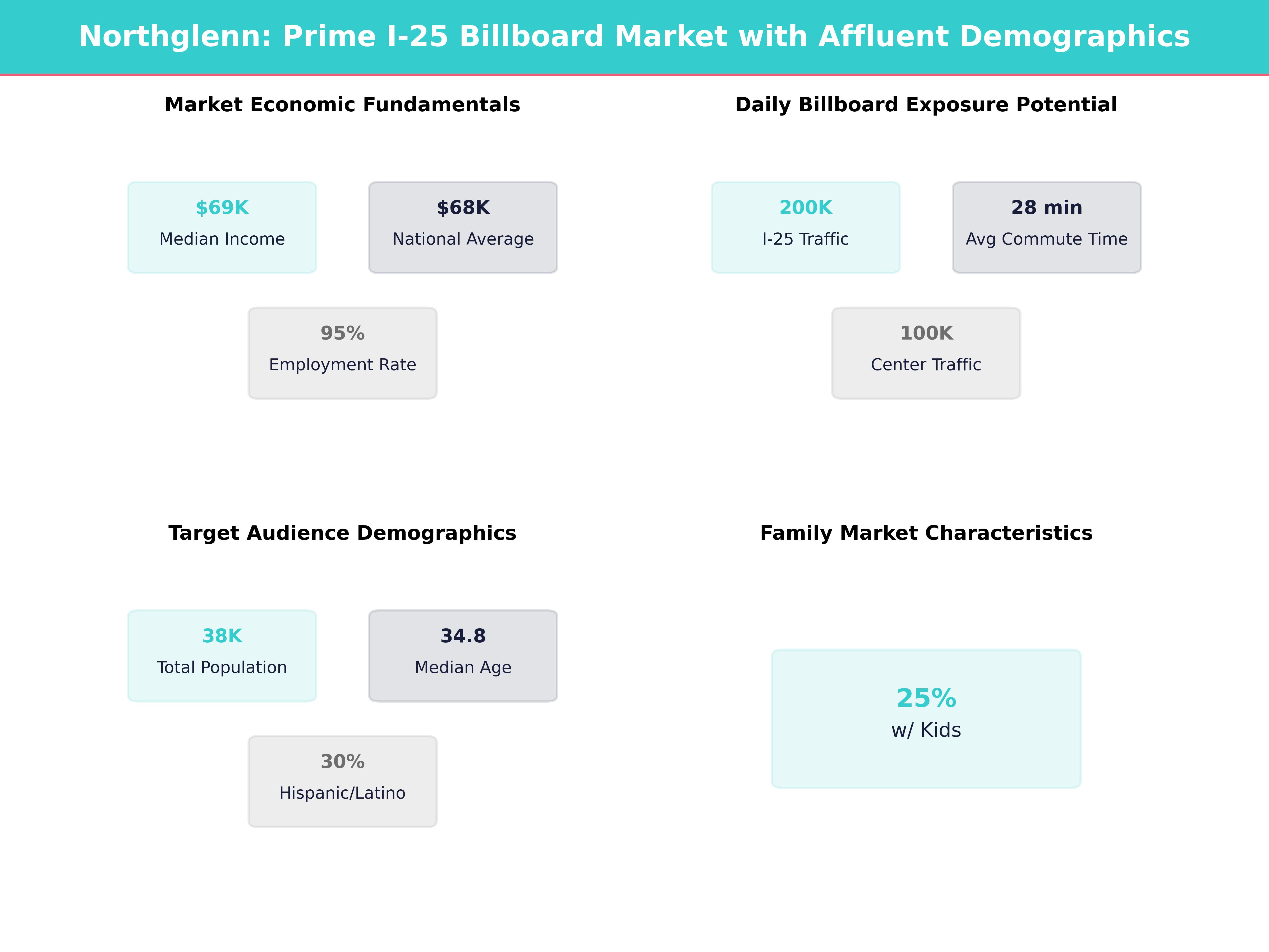 Infographic showing key insights and demographics for Colorado, Northglenn