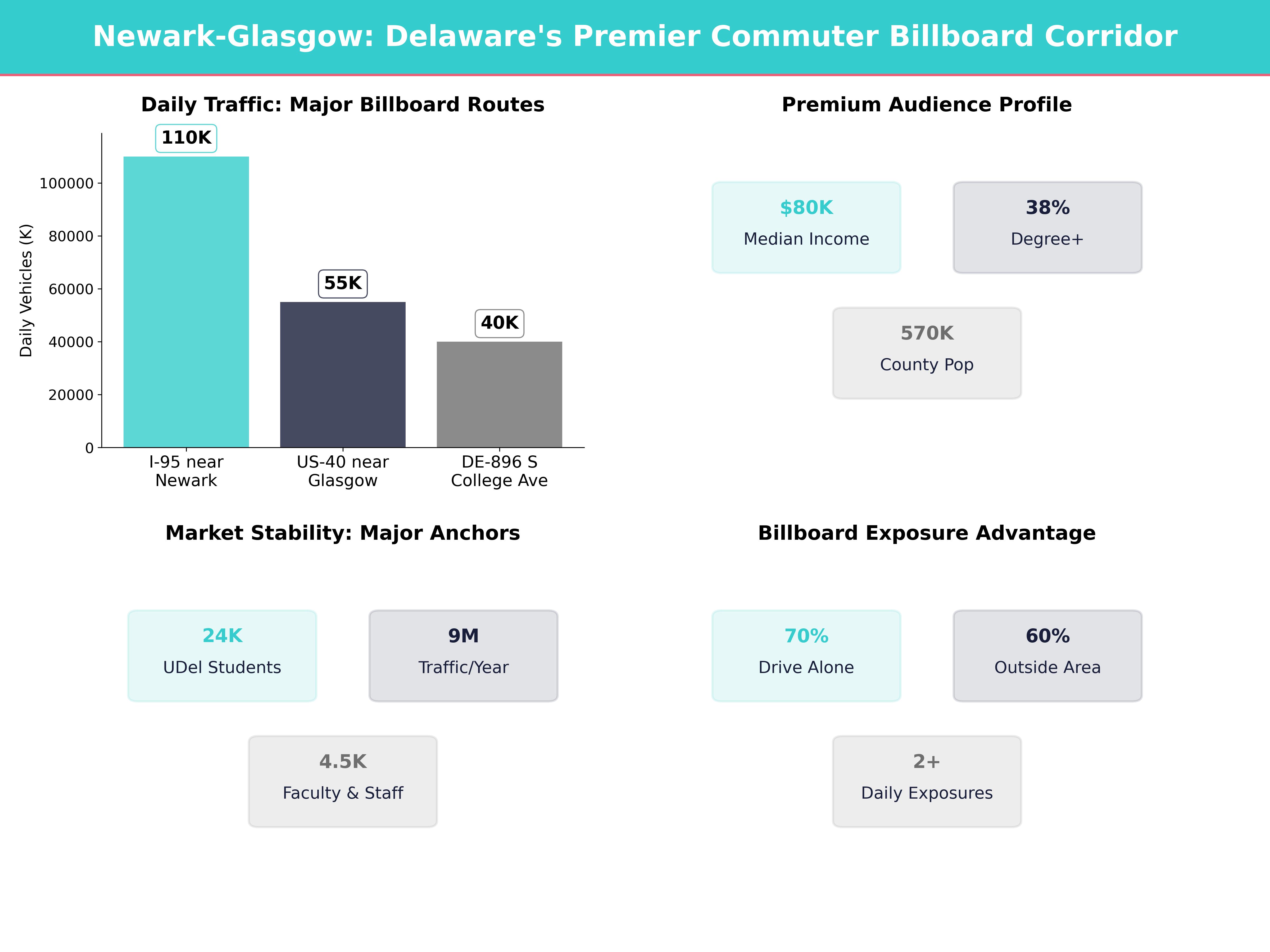 Infographic showing key insights and demographics for Delaware, Glasgow