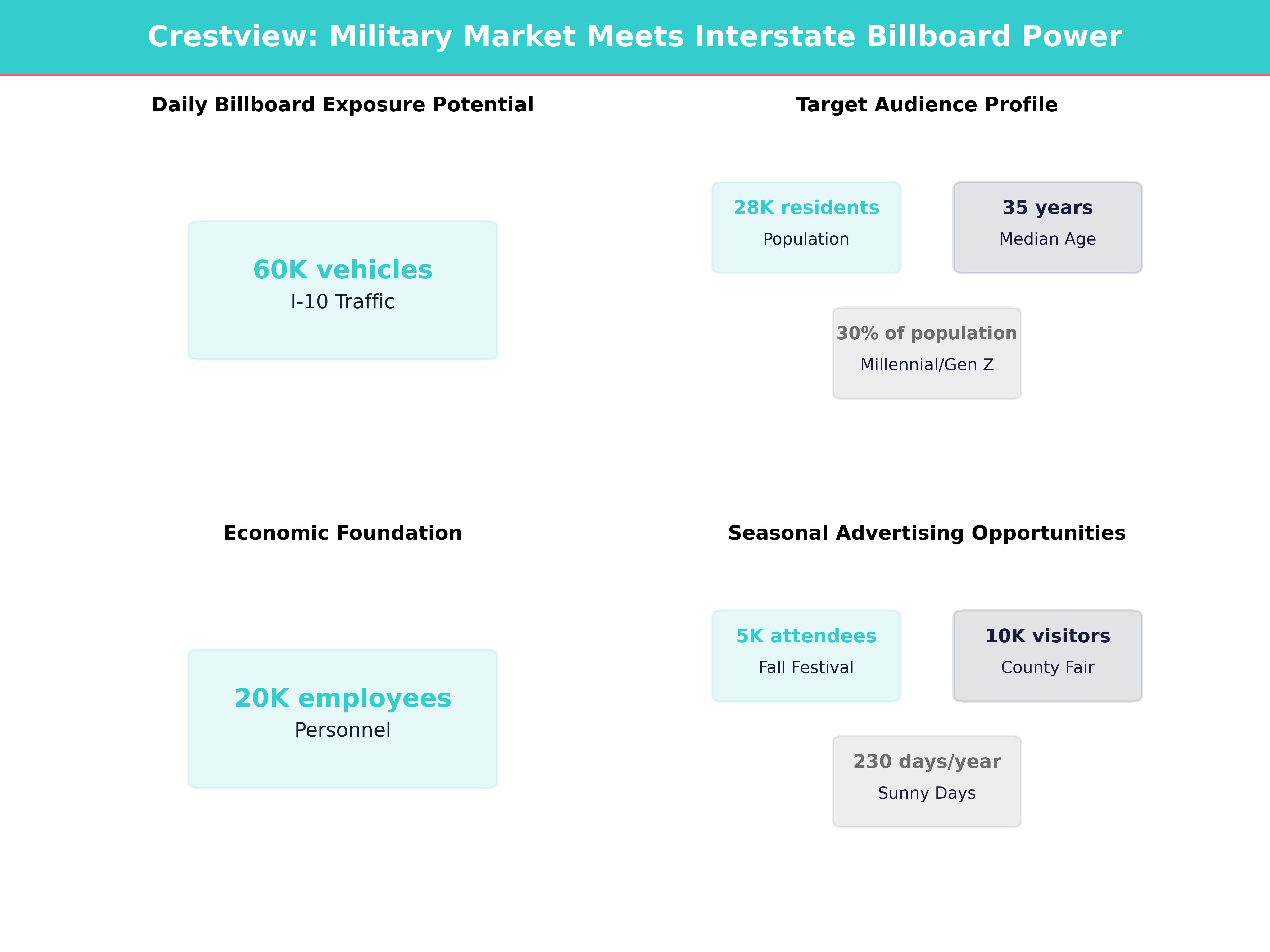 Infographic showing key insights and demographics for Florida, Crestview