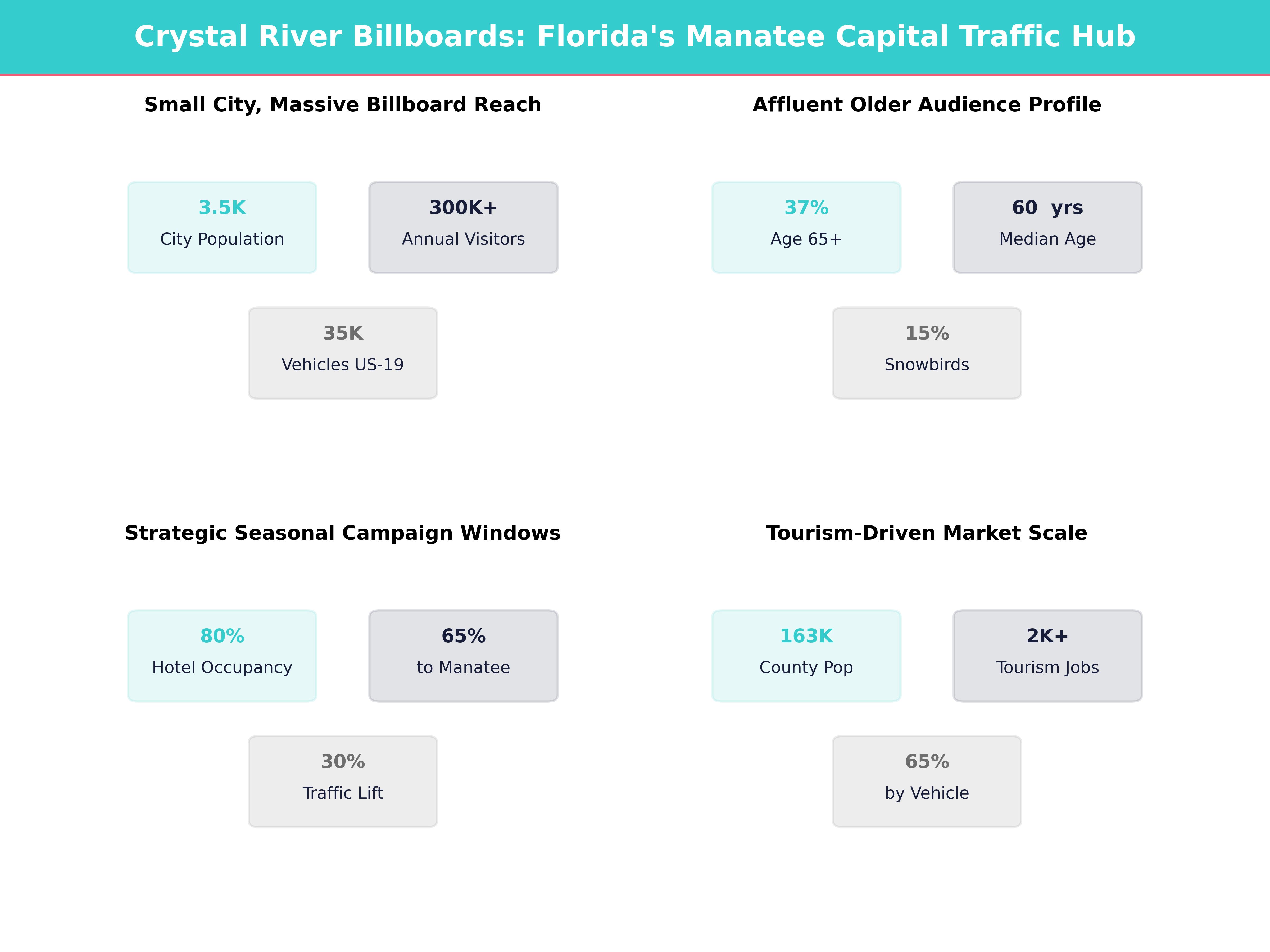 Infographic showing key insights and demographics for Florida, Crystal River