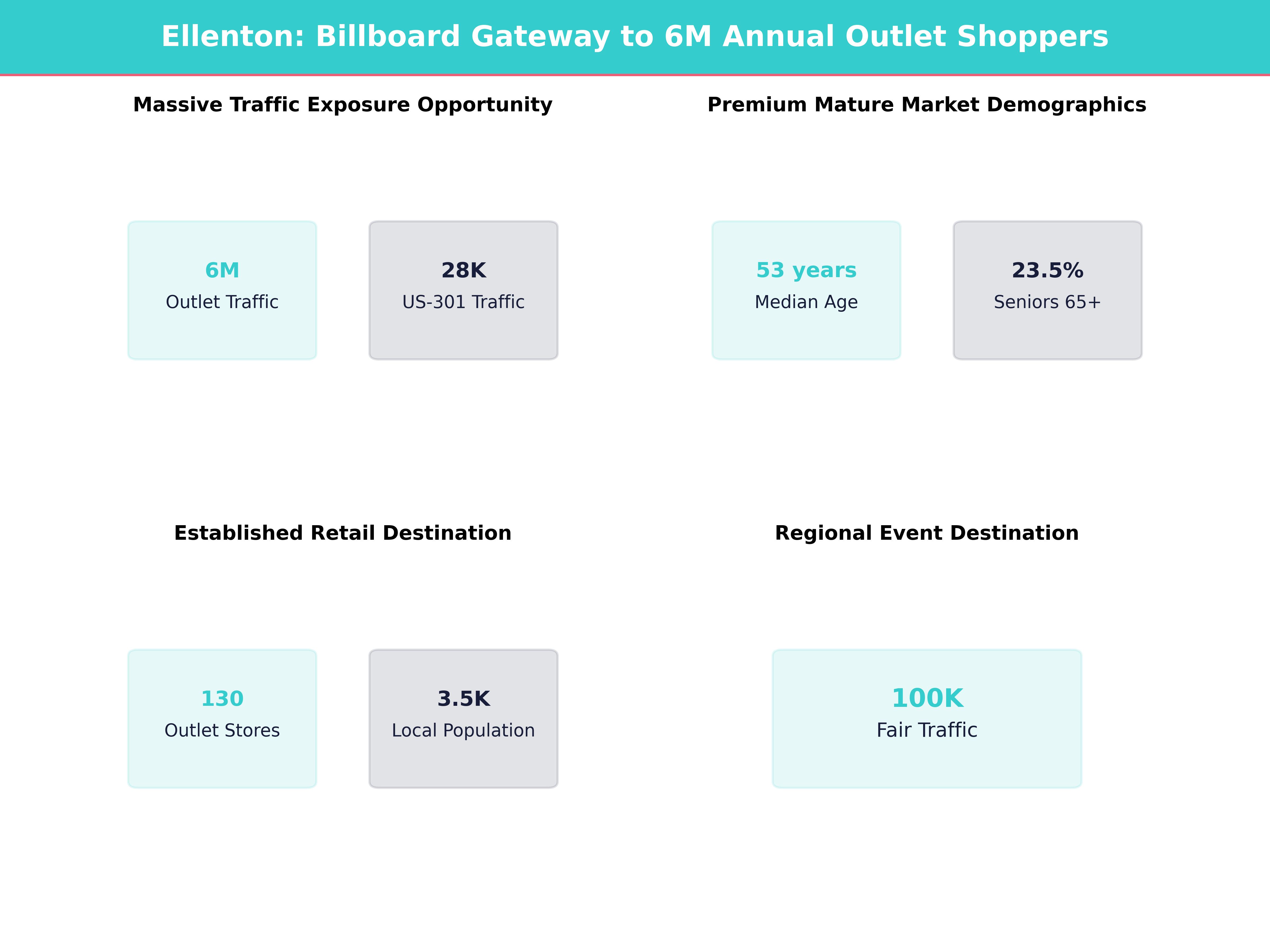 Infographic showing key insights and demographics for Florida, Ellenton