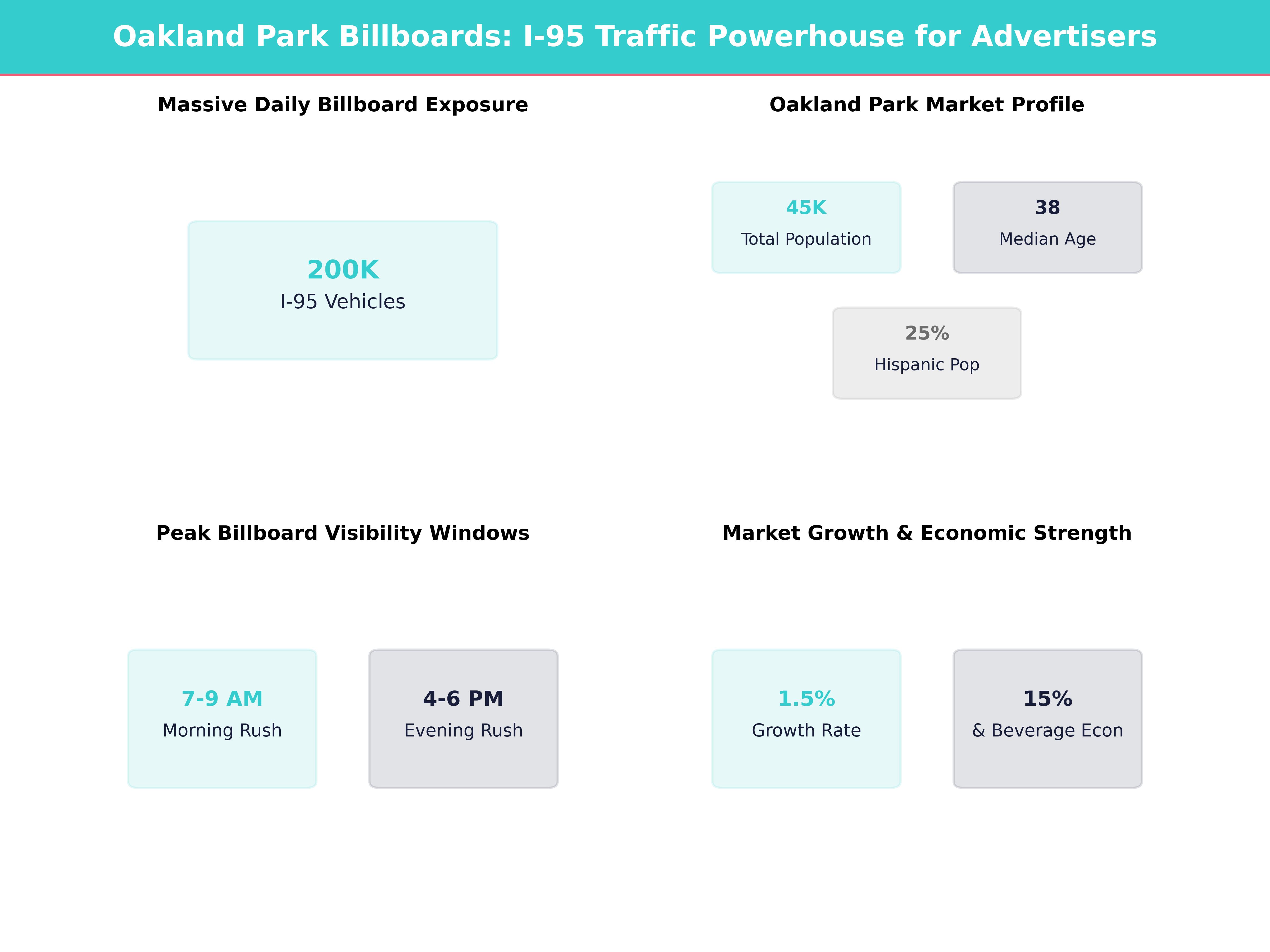 Infographic showing key insights and demographics for Florida, Oakland Park