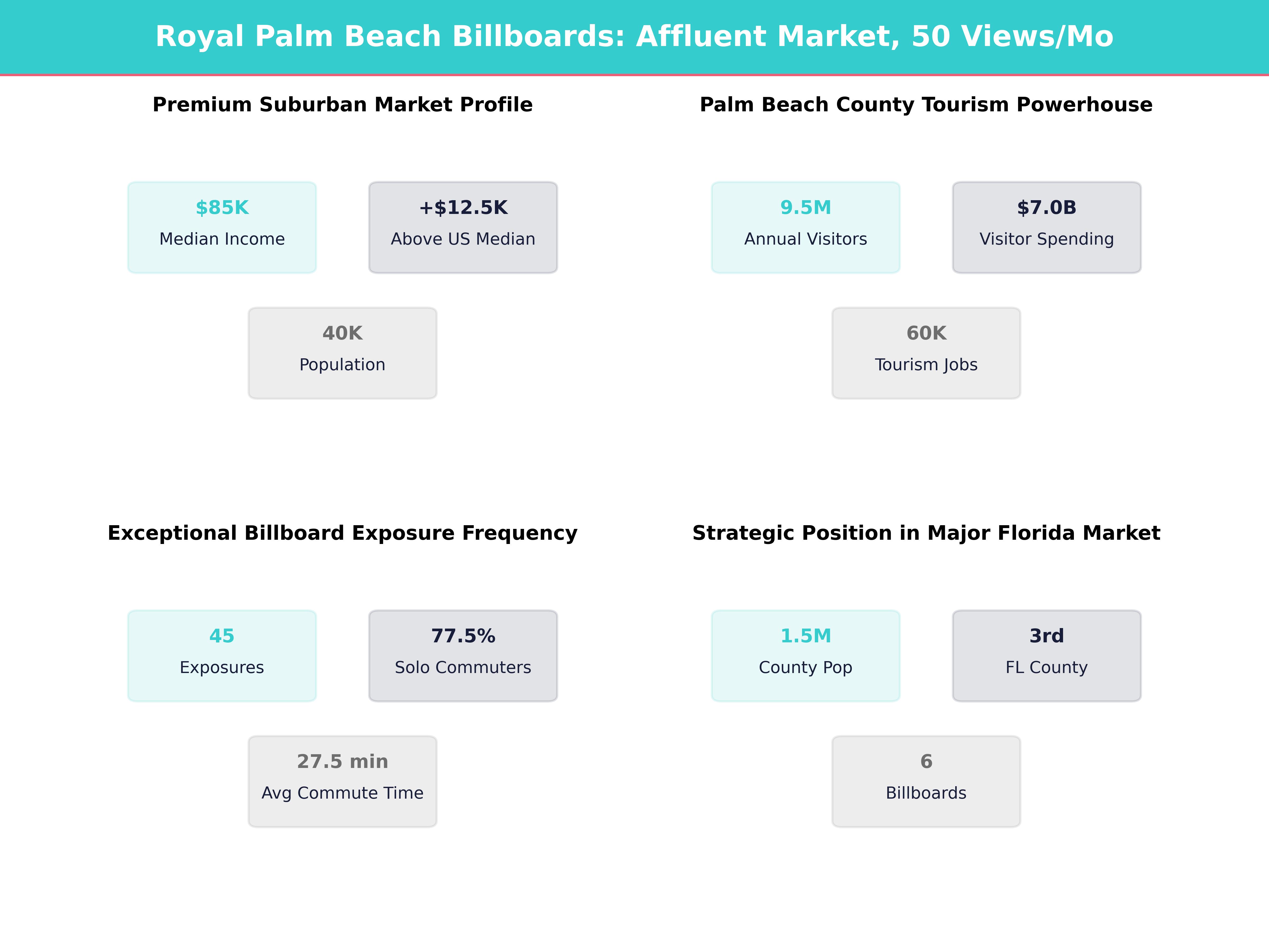 Infographic showing key insights and demographics for Florida, Royal Palm Beach