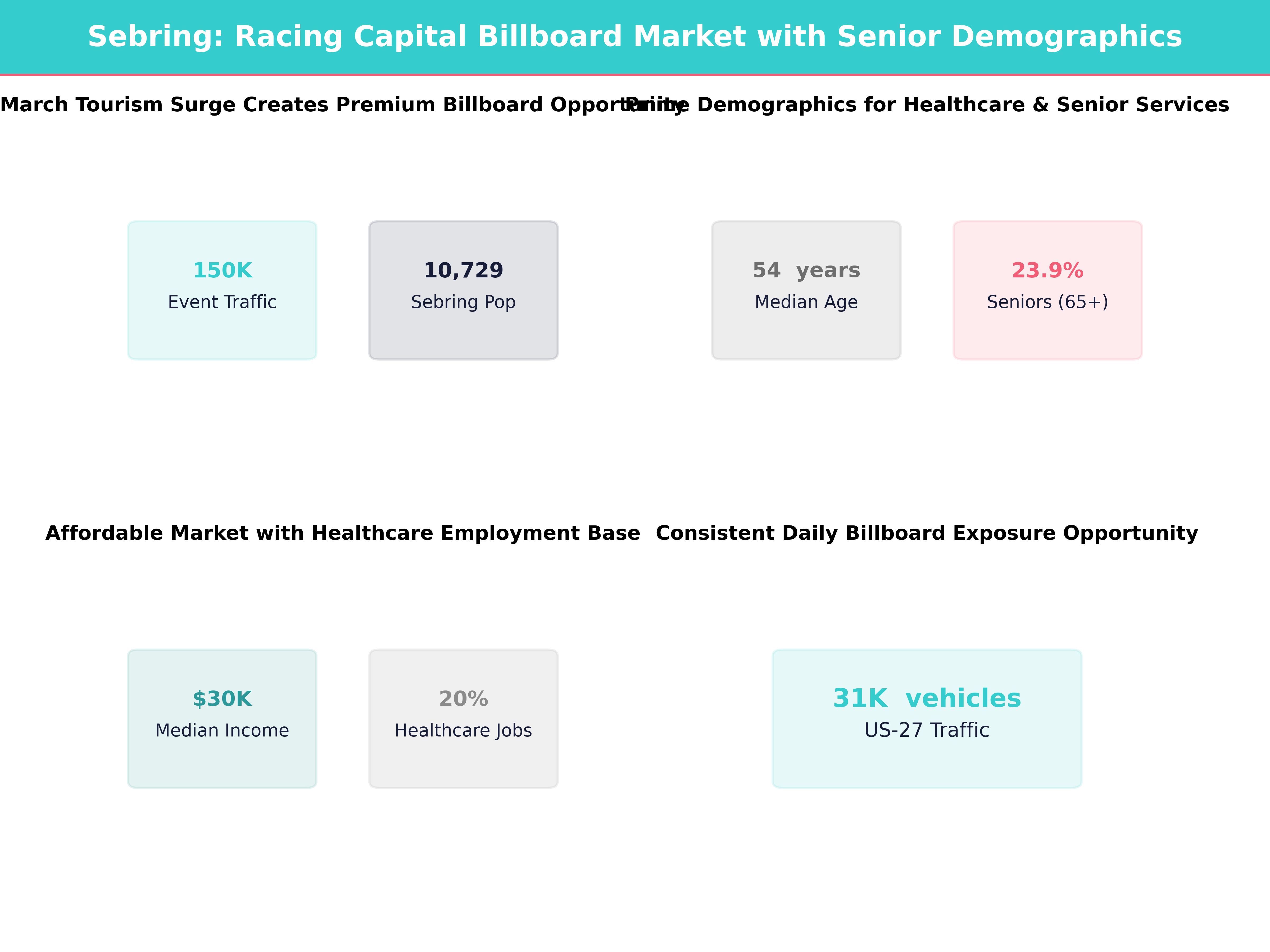 Infographic showing key insights and demographics for Florida, Sebring