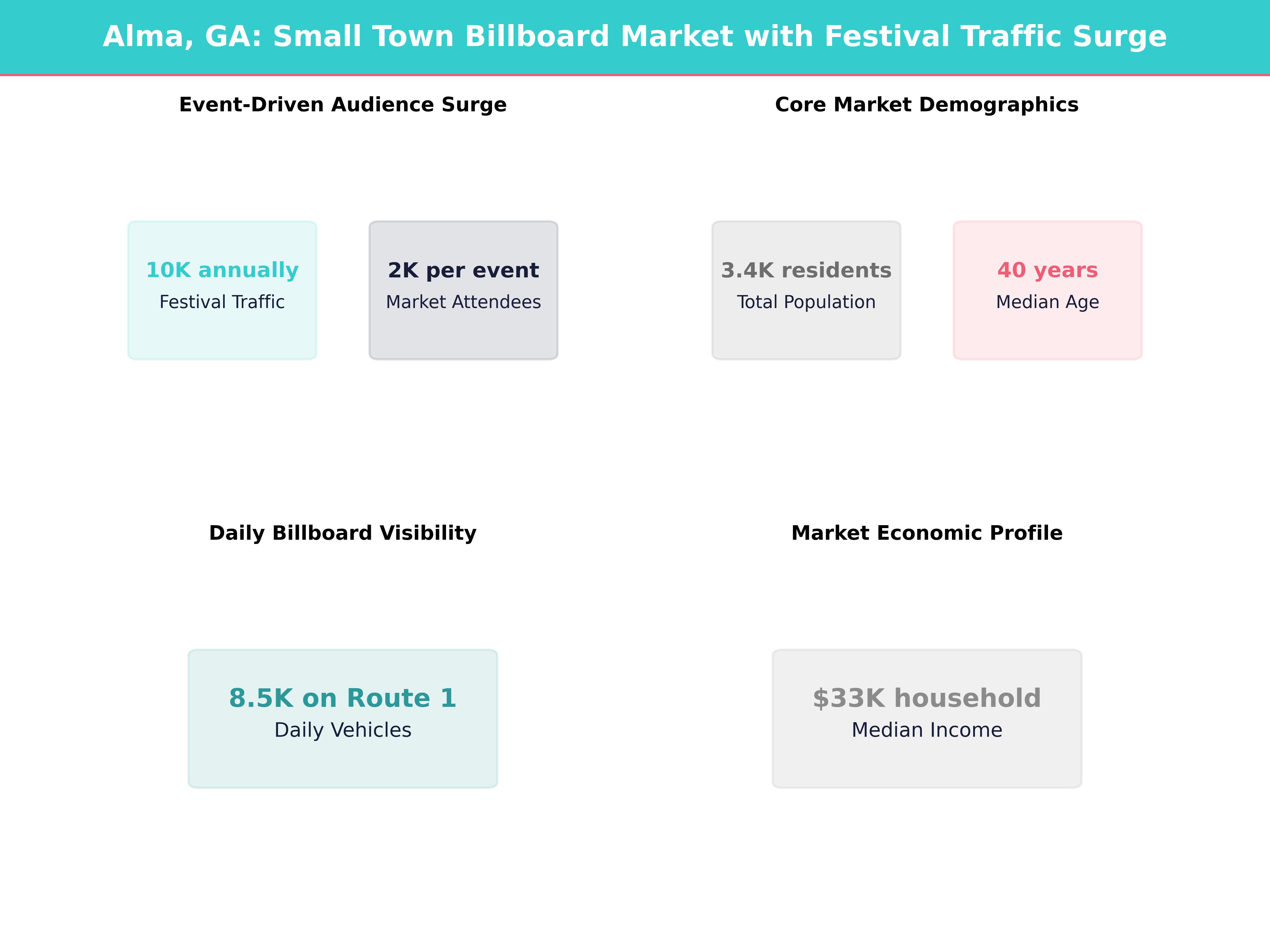 Infographic showing key insights and demographics for Georgia, Alma