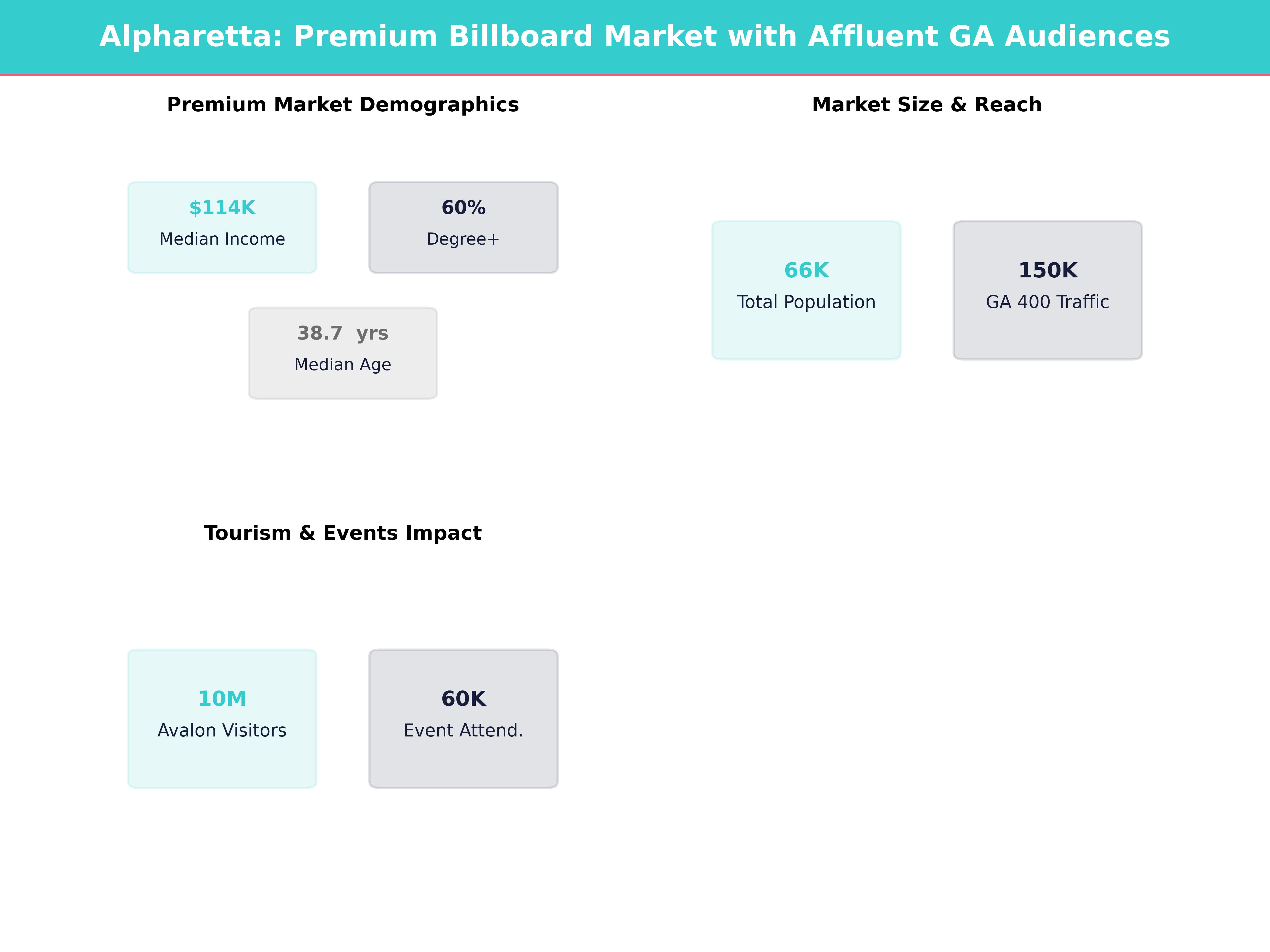 Infographic showing key insights and demographics for Georgia, Alpharetta