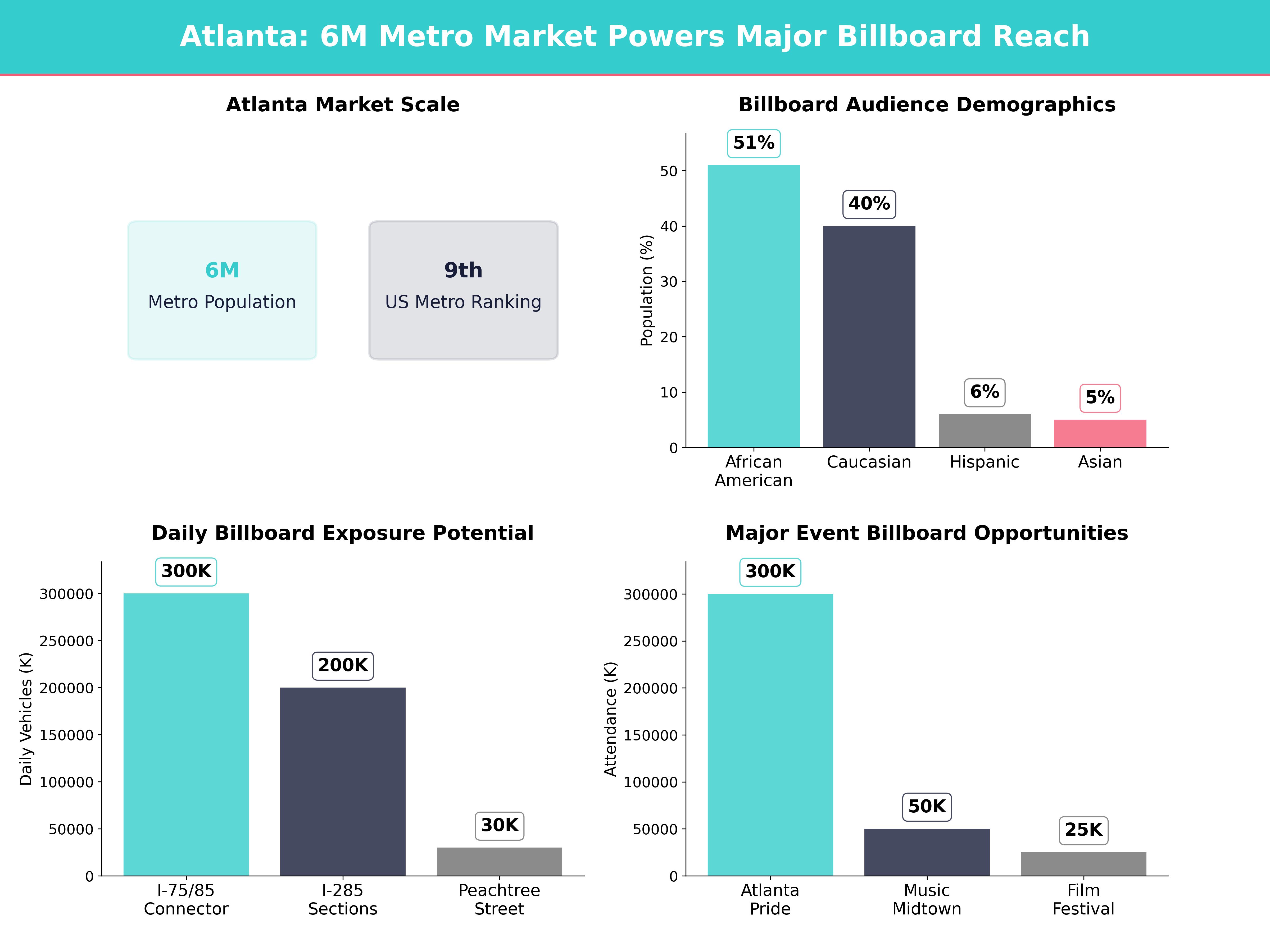 Infographic showing key insights and demographics for Georgia, Atlanta