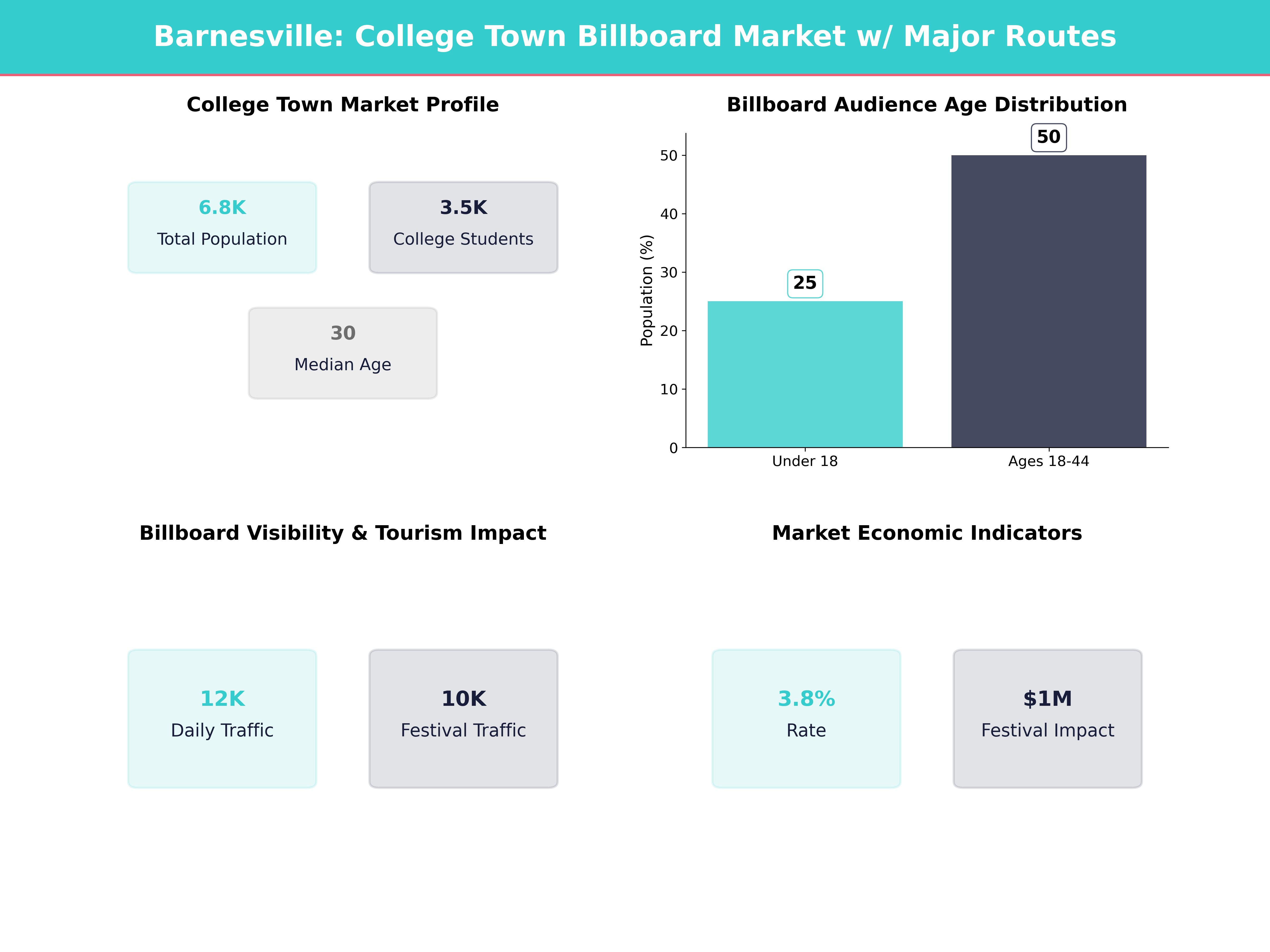 Infographic showing key insights and demographics for Georgia, Barnesville